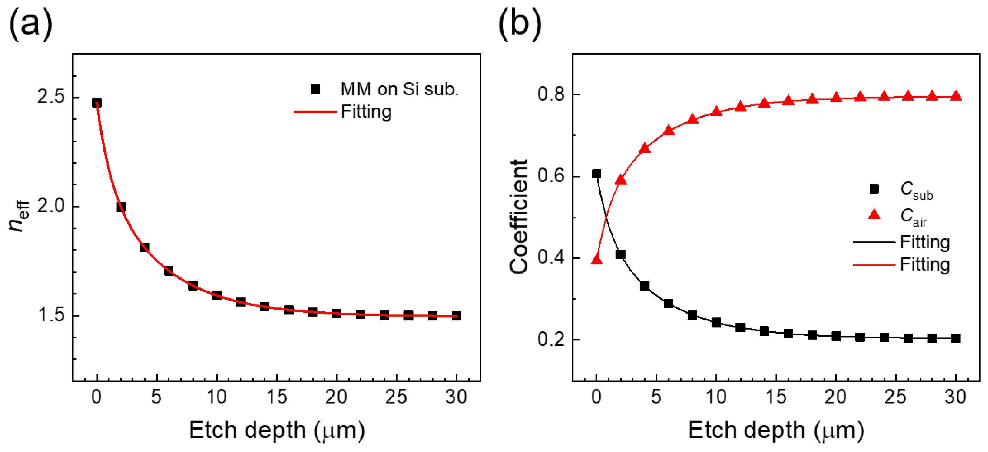 Sensors 20 03133 g003