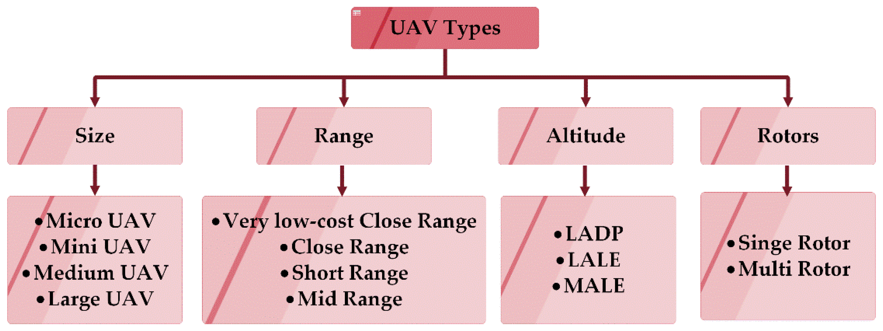 Sensors 20 03134 g001 Sensors 20 03134 g001