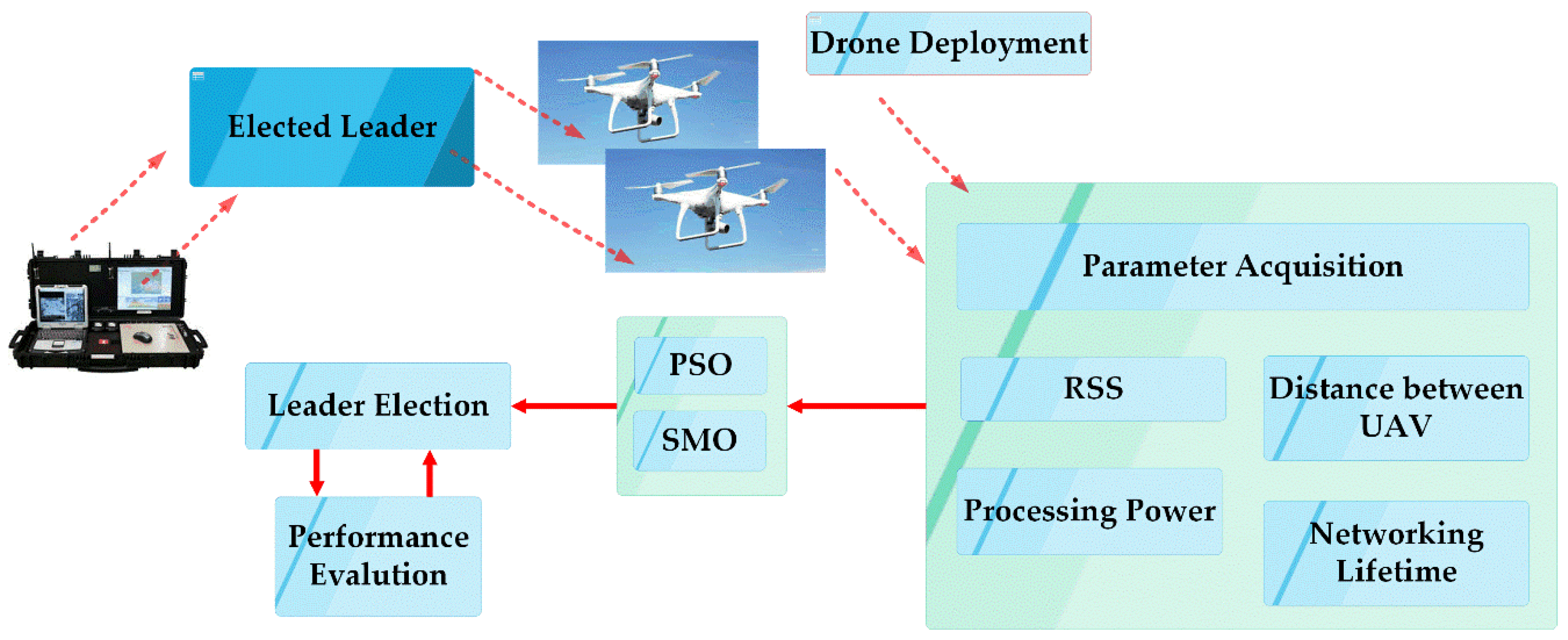 Sensors 20 03134 g003 Sensors 20 03134 g003
