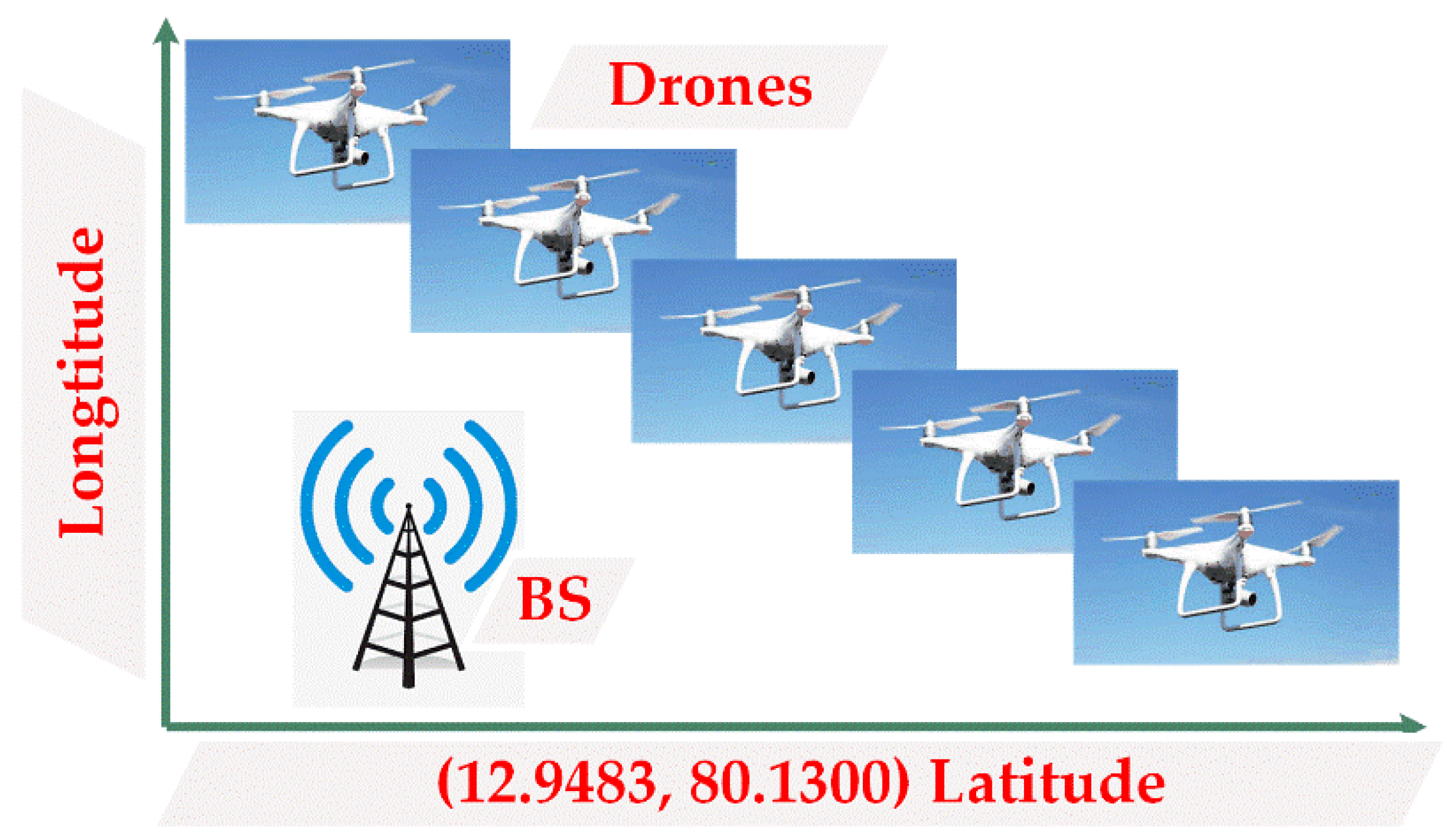 Sensors 20 03134 g004 Sensors 20 03134 g004