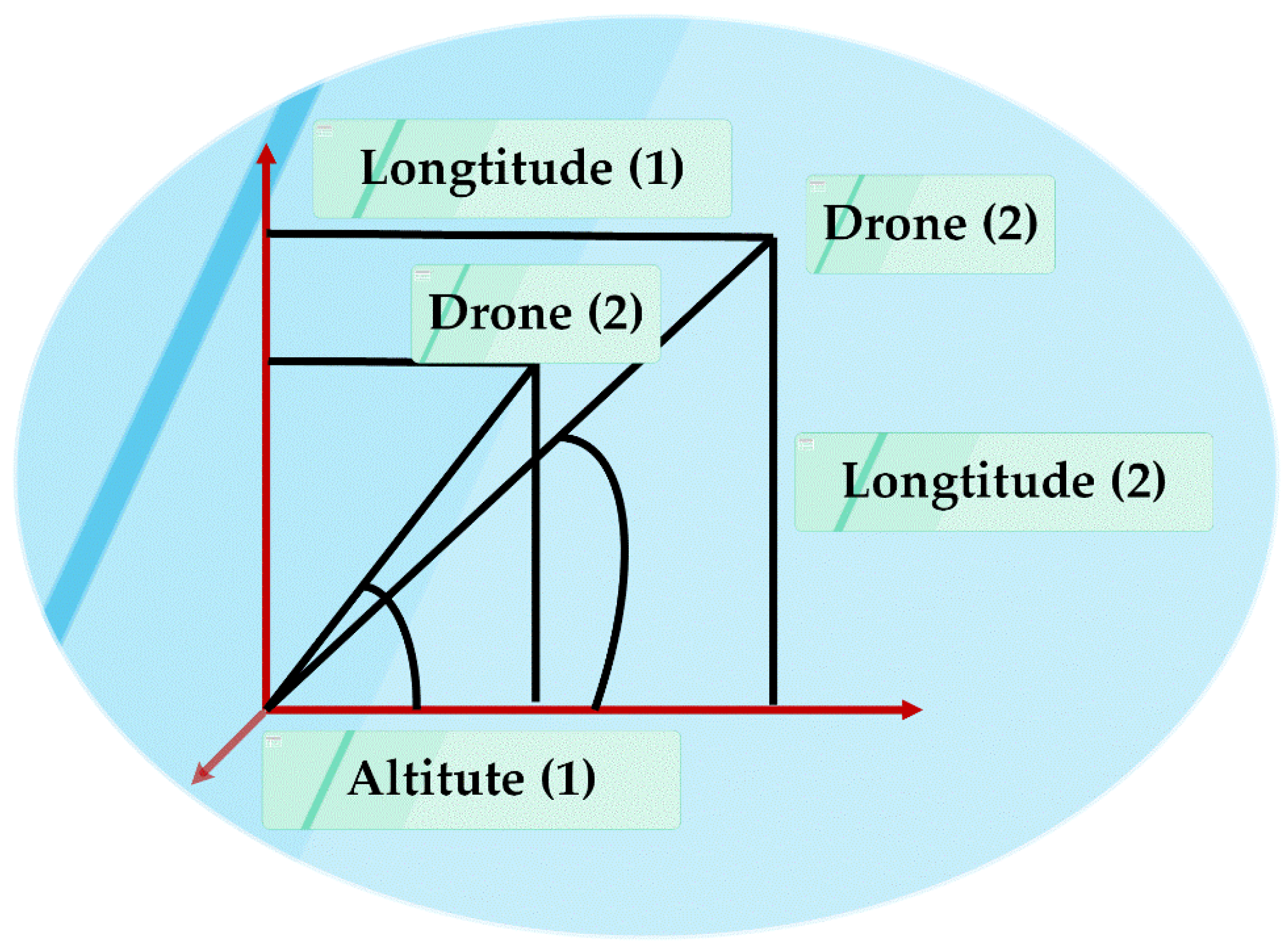 Sensors 20 03134 g005 Sensors 20 03134 g005