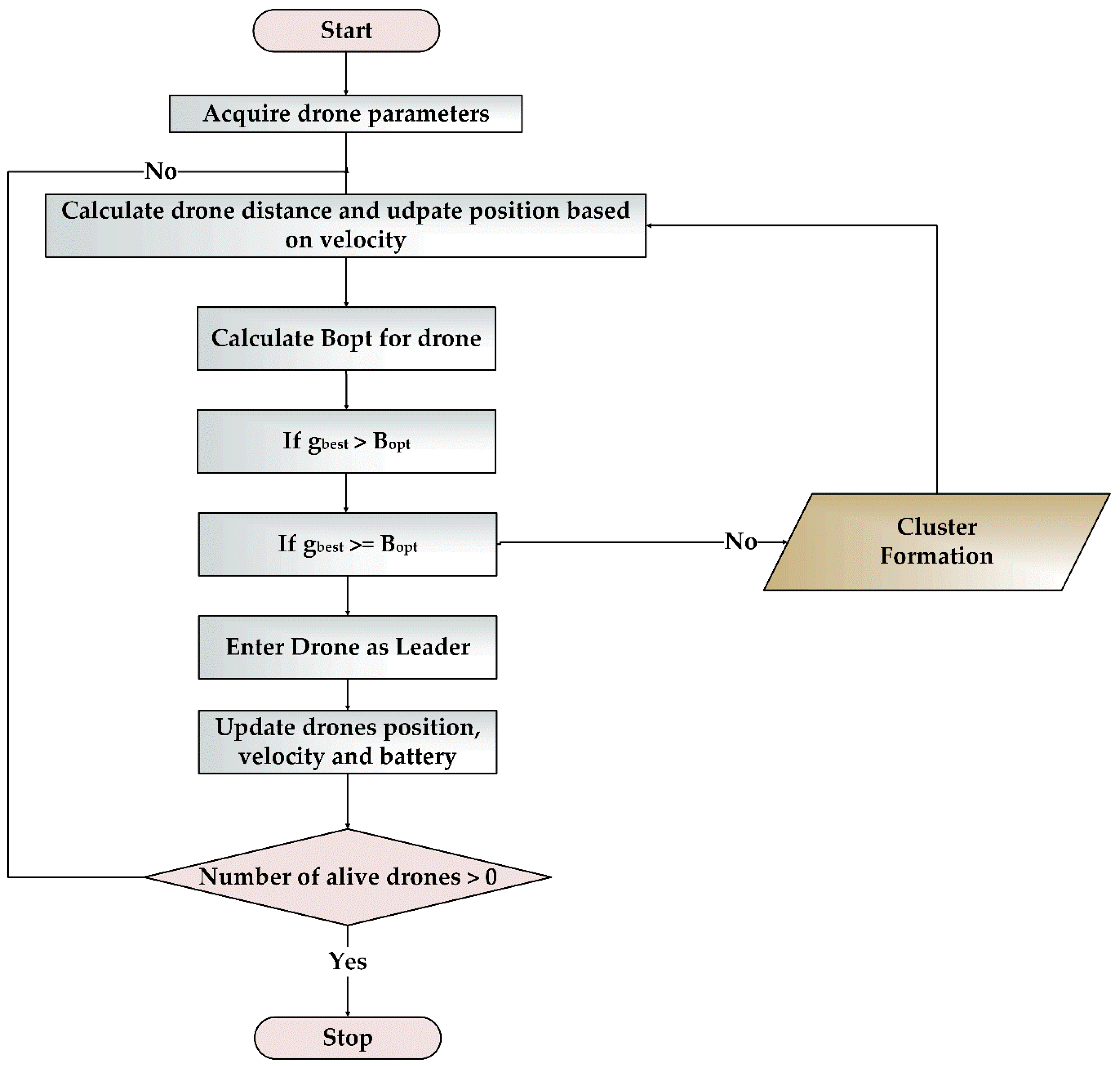 Sensors 20 03134 g007 Sensors 20 03134 g007