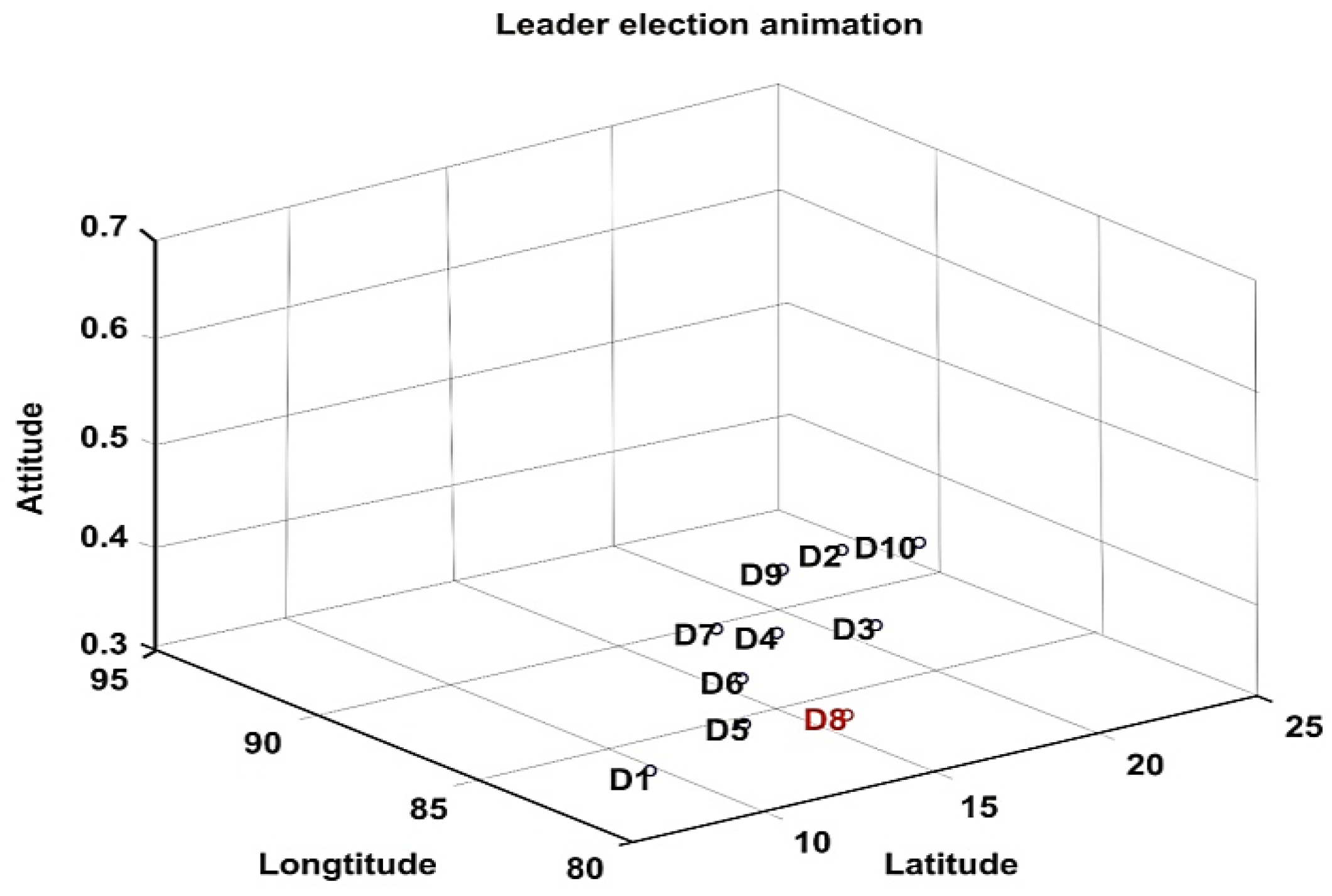 Sensors 20 03134 g009 Sensors 20 03134 g009