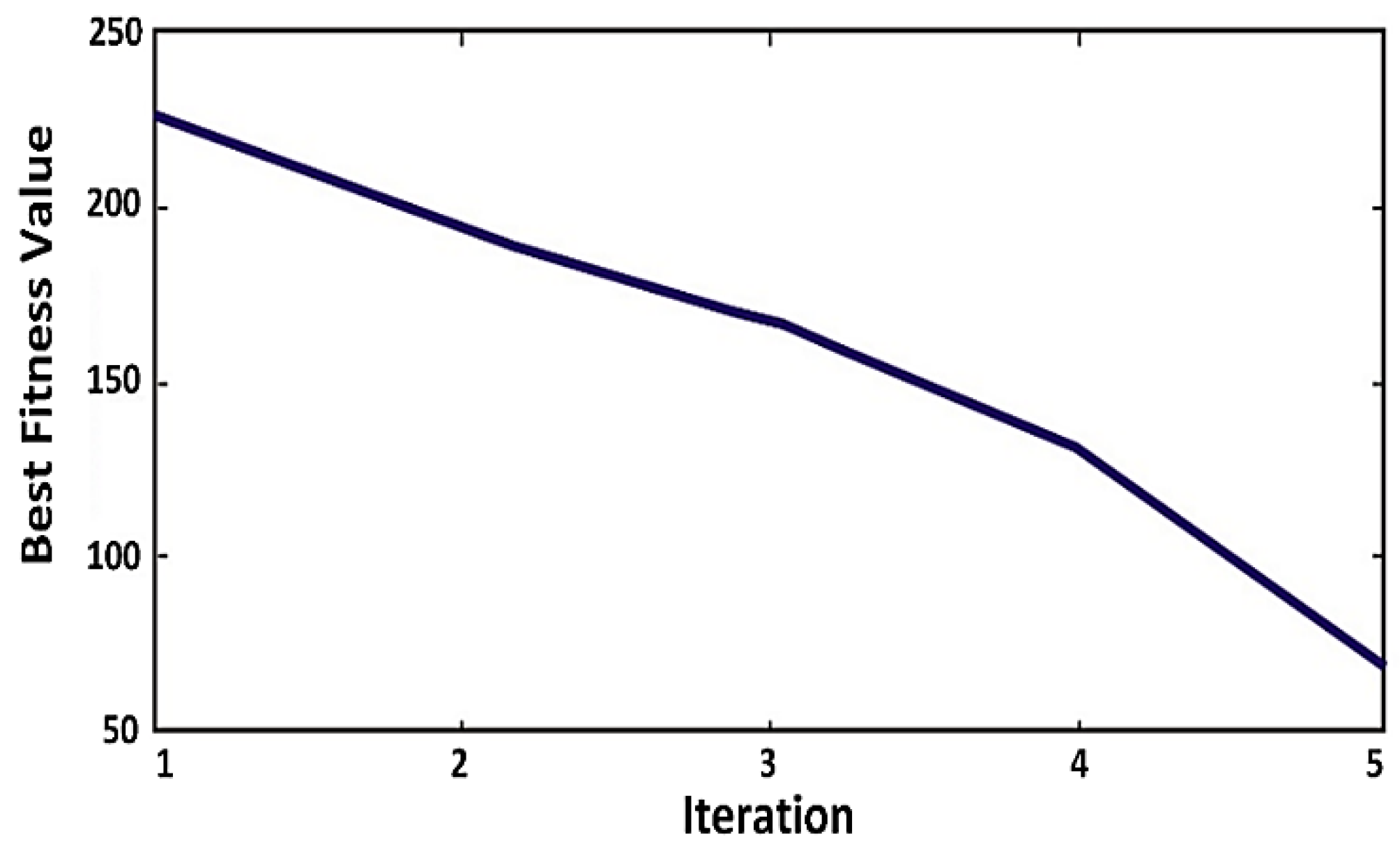 Sensors 20 03134 g011 Sensors 20 03134 g011