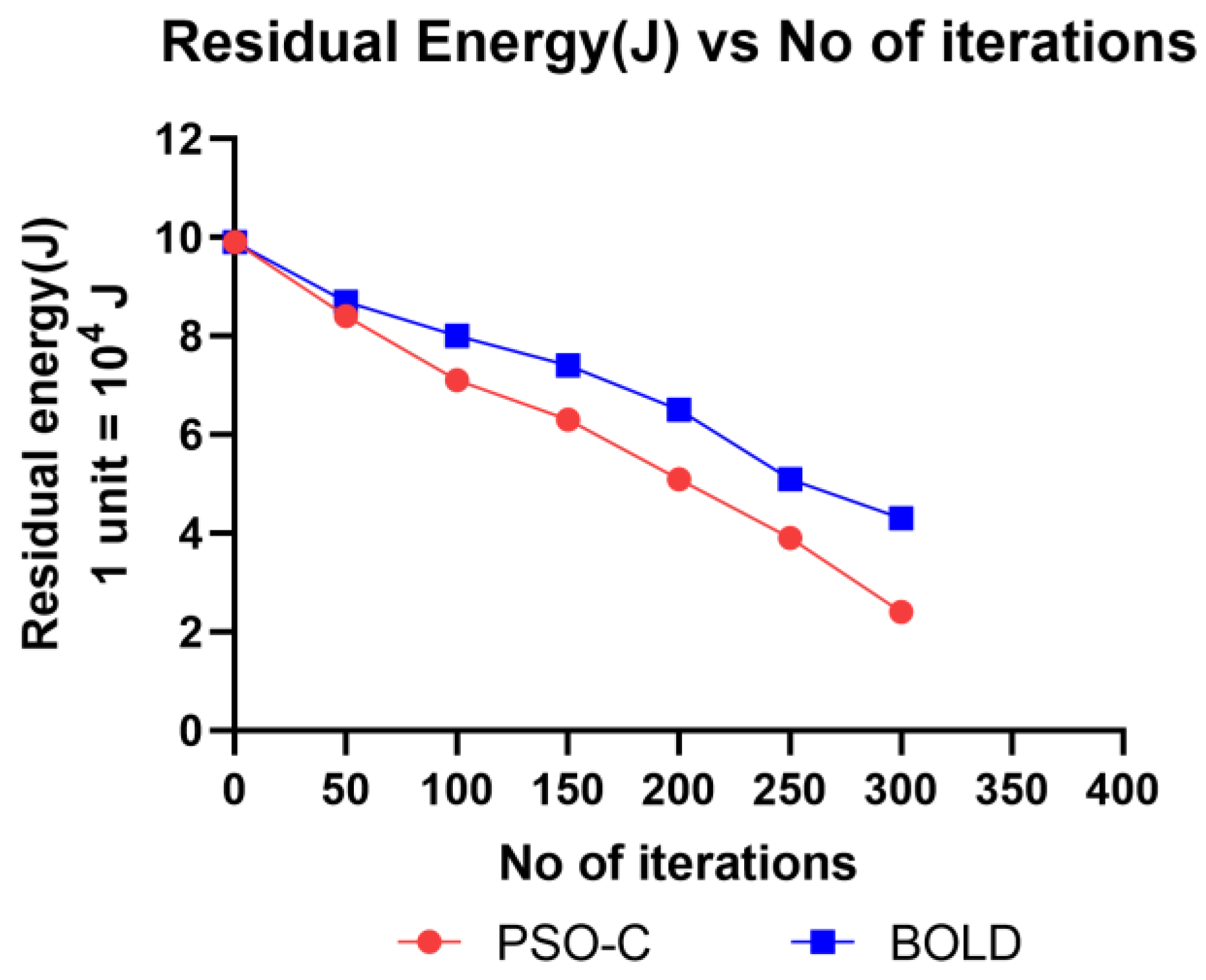 Sensors 20 03134 g012 Sensors 20 03134 g012