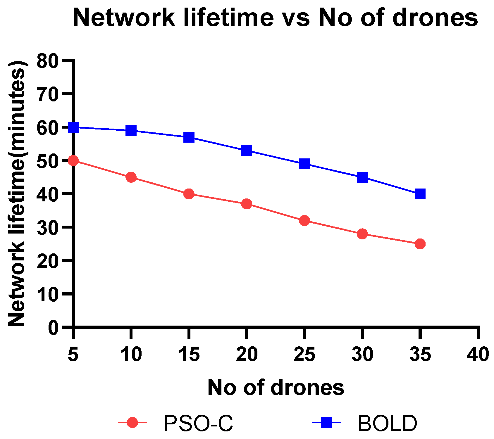 Sensors 20 03134 g015 Sensors 20 03134 g015
