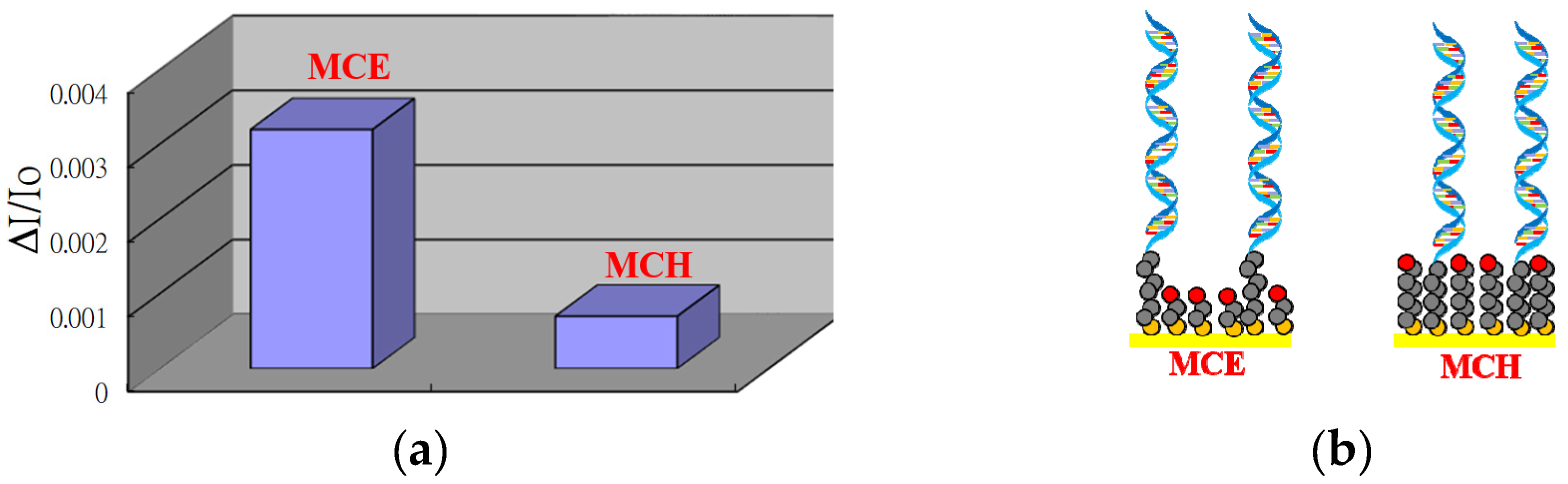 Sensors 20 03137 g003 Sensors 20 03137 g003