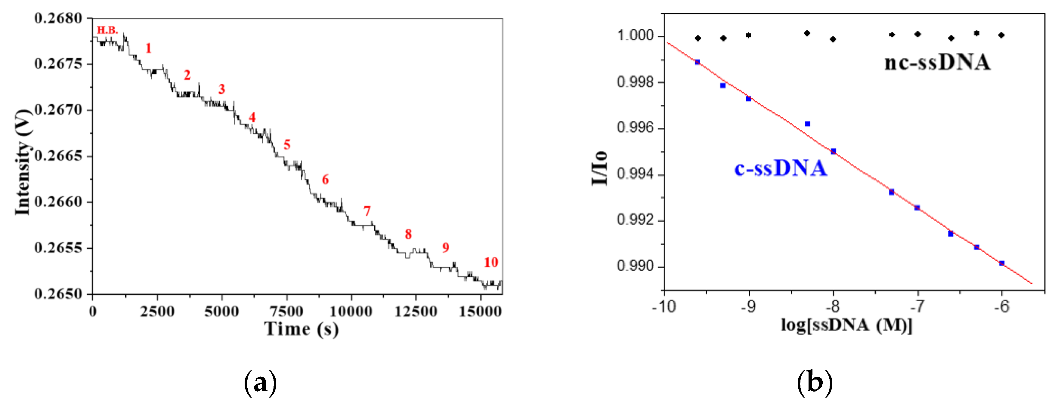 Sensors 20 03137 g004 Sensors 20 03137 g004