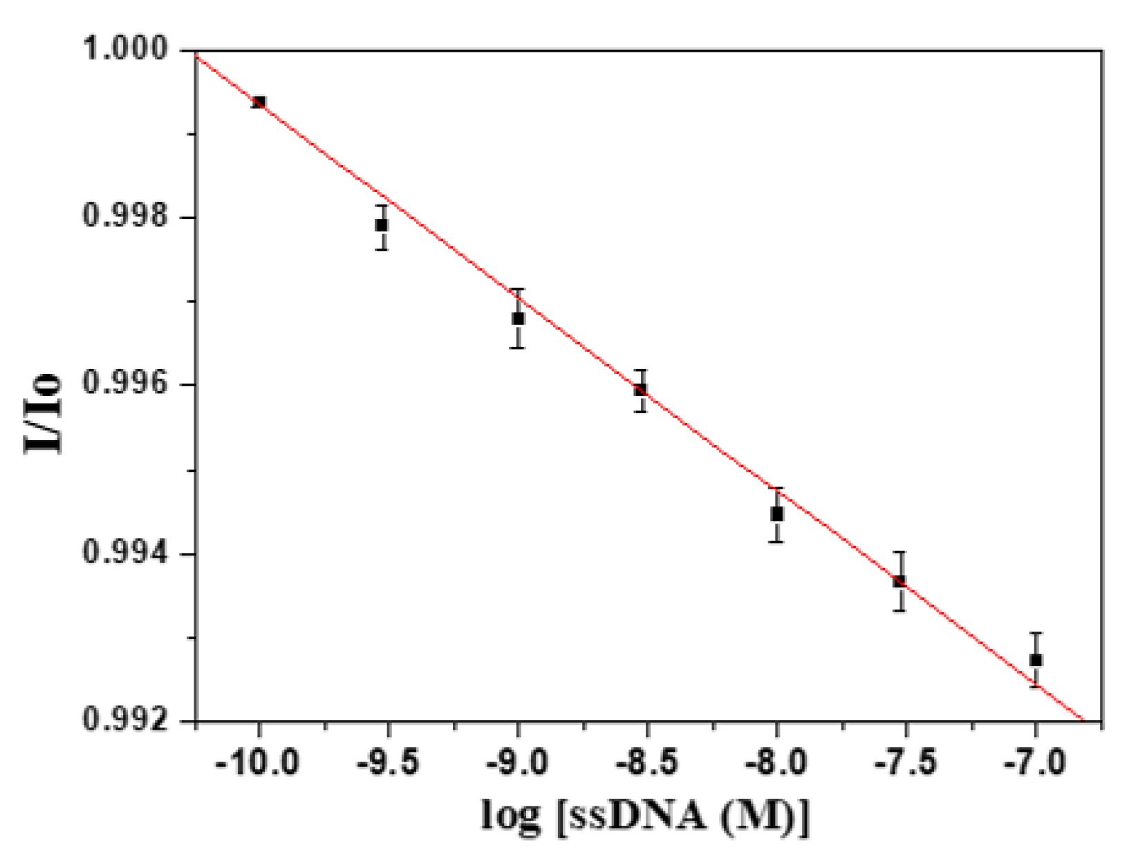 Sensors 20 03137 g006 Sensors 20 03137 g006