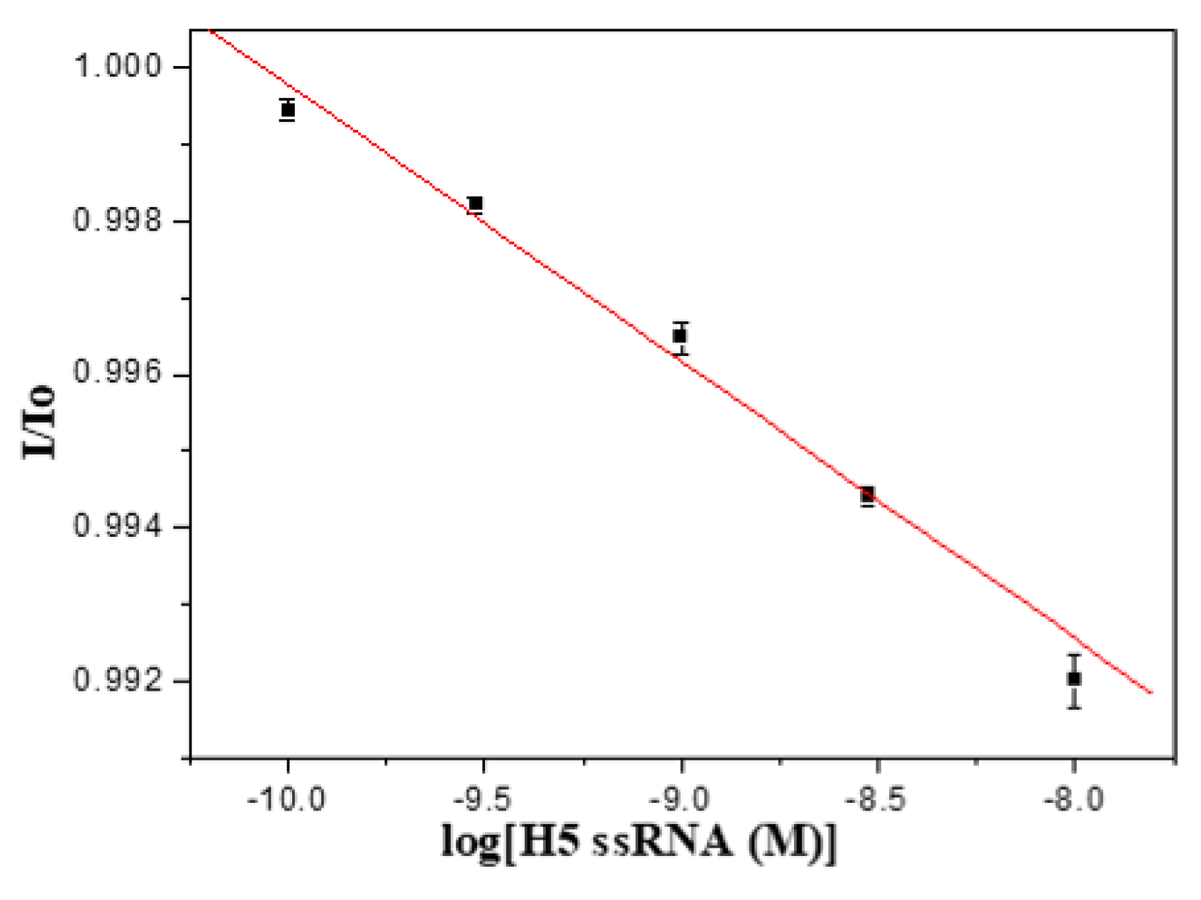 Sensors 20 03137 g008 Sensors 20 03137 g008