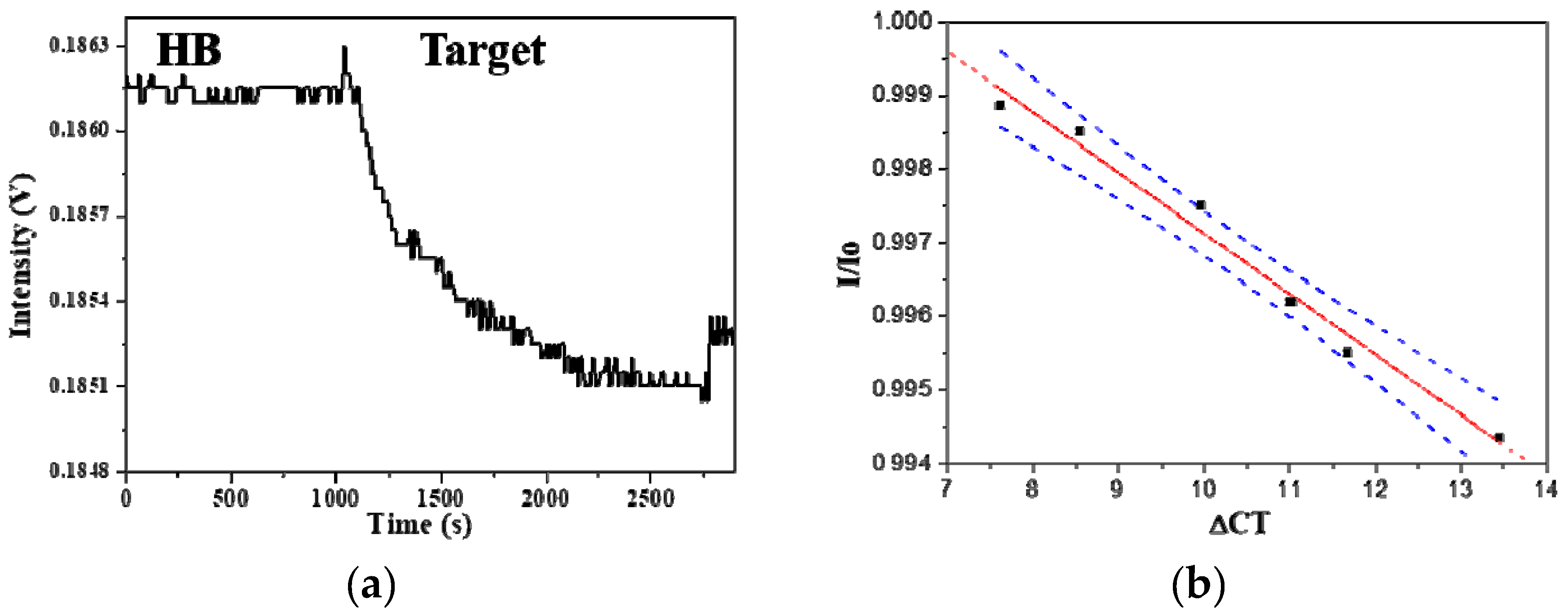 Sensors 20 03137 g009 Sensors 20 03137 g009
