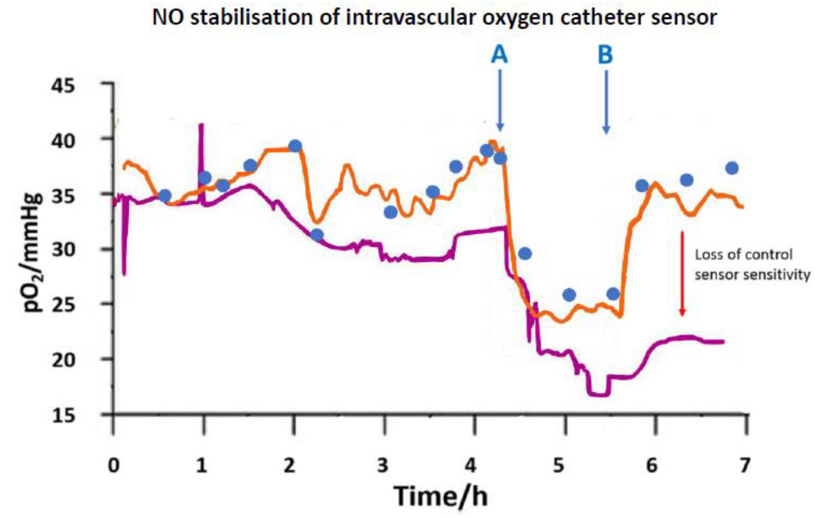 Sensors 20 03149 g002 Sensors 20 03149 g002