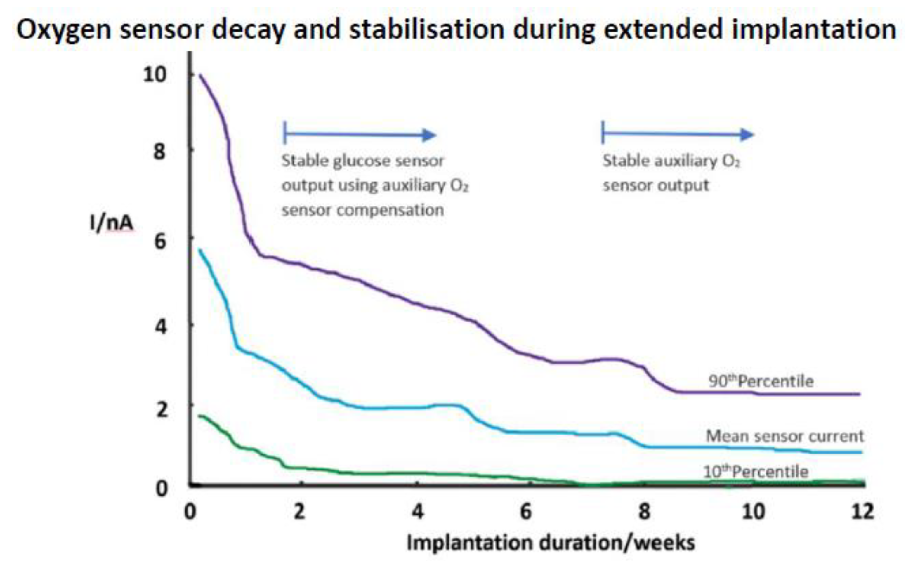 Sensors 20 03149 g008 Sensors 20 03149 g008