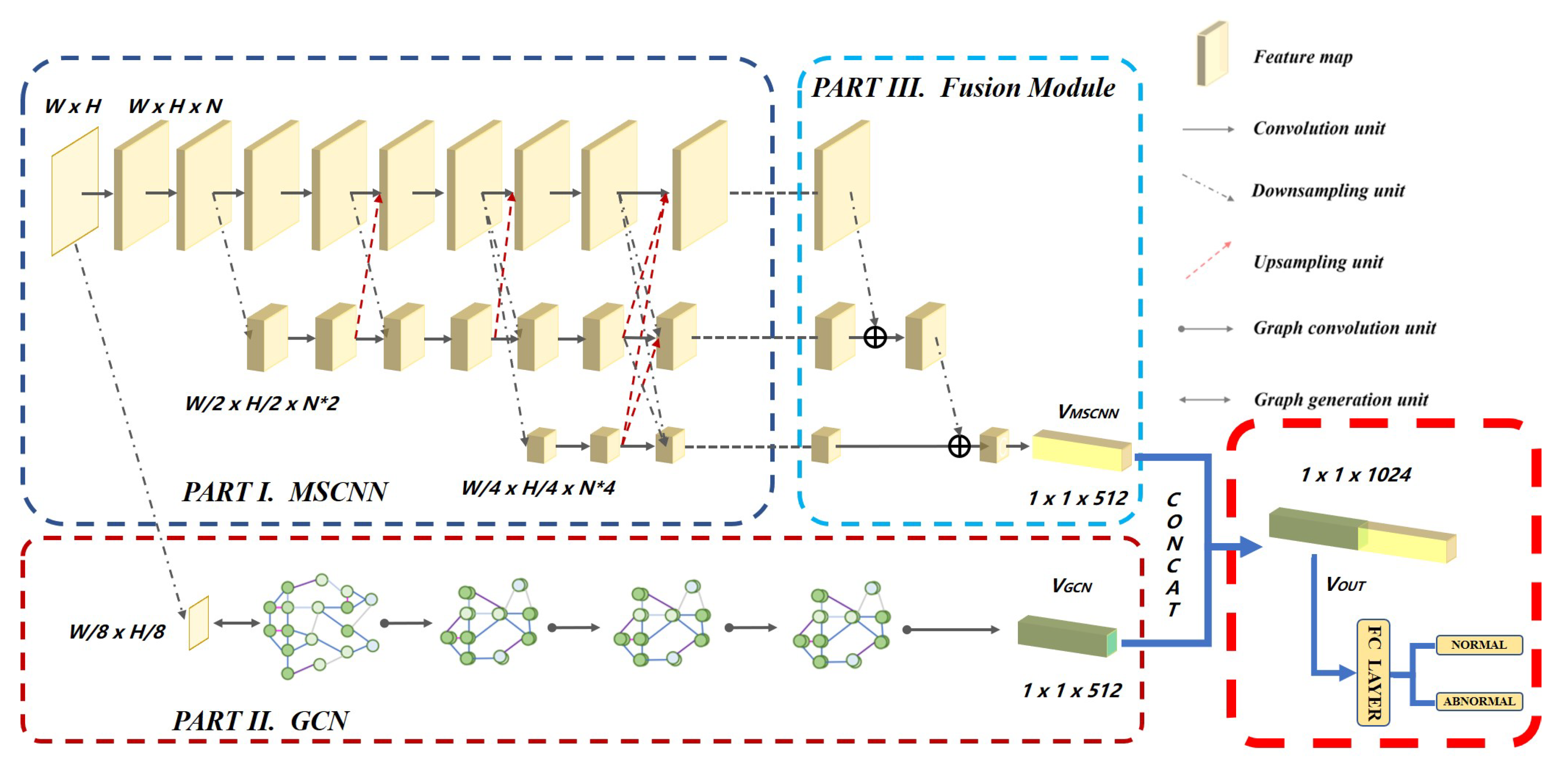 Sensors 20 03153 g002