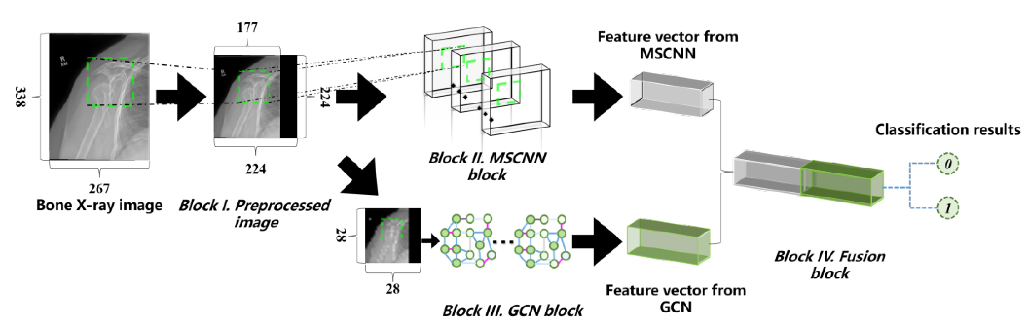 Sensors 20 03153 g003