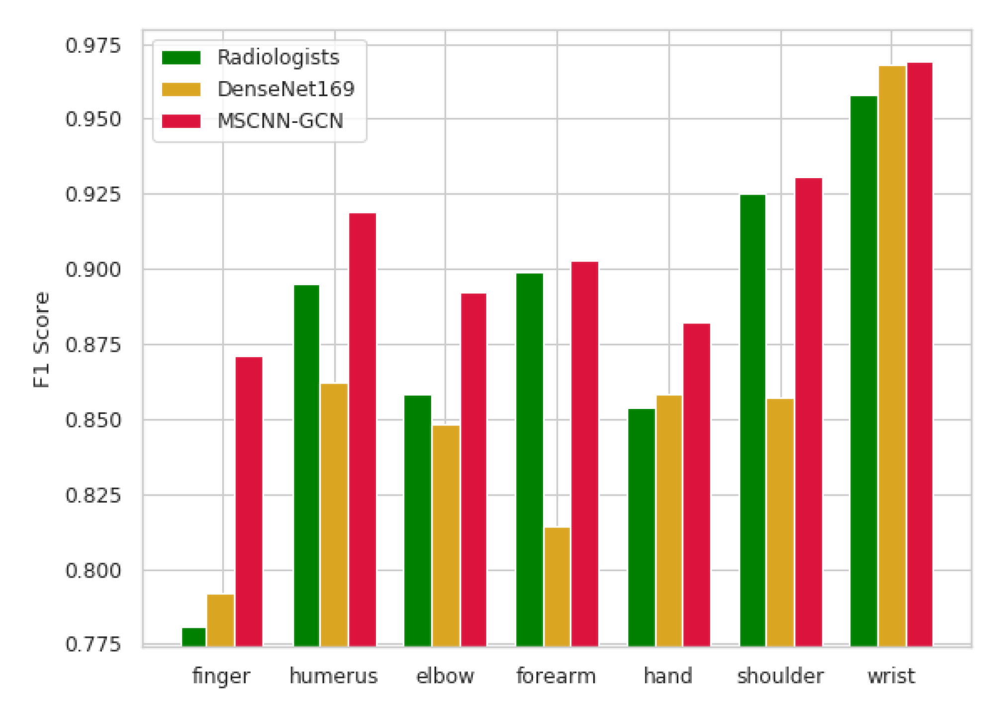 Sensors 20 03153 g004
