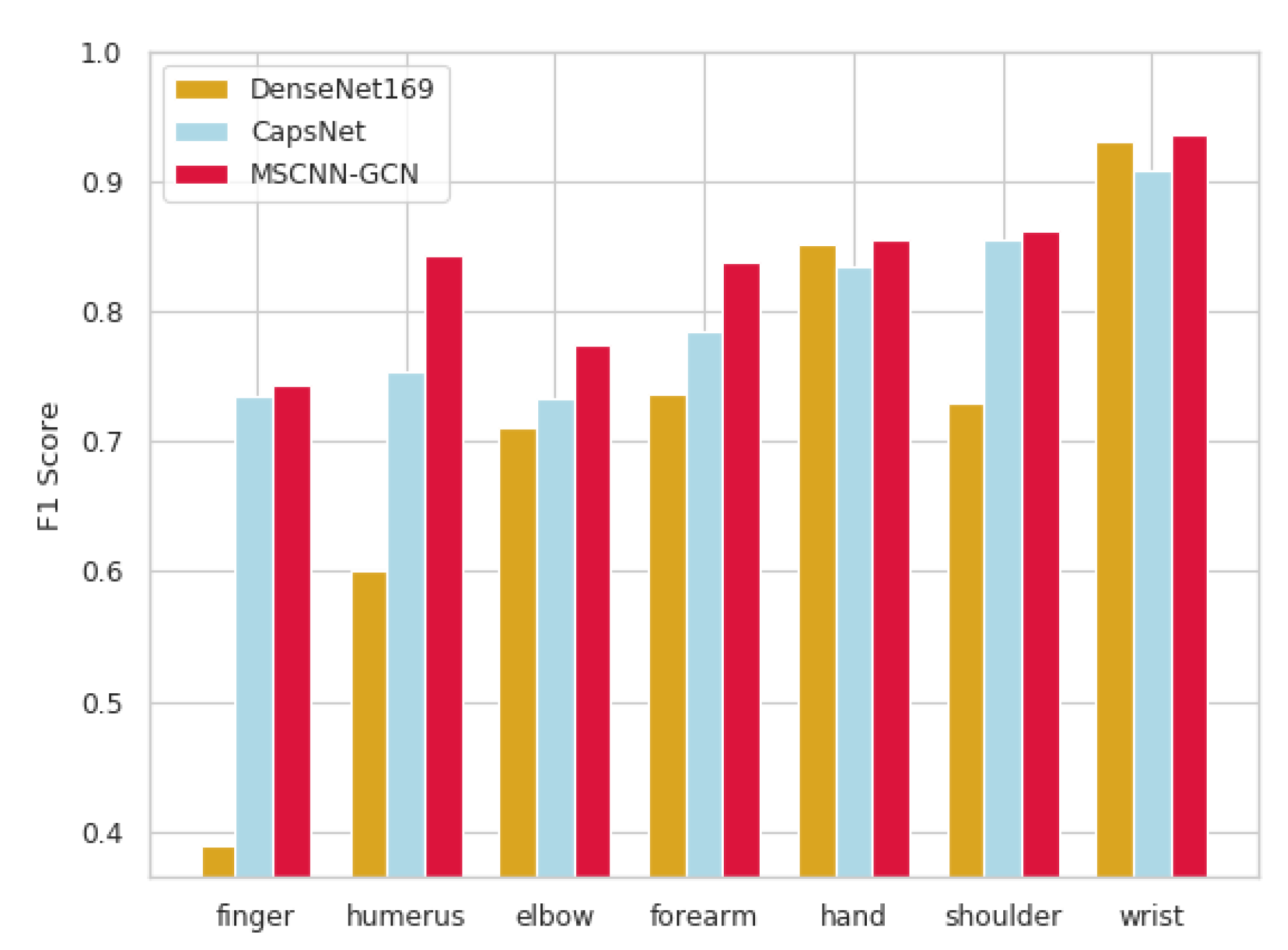 Sensors 20 03153 g006