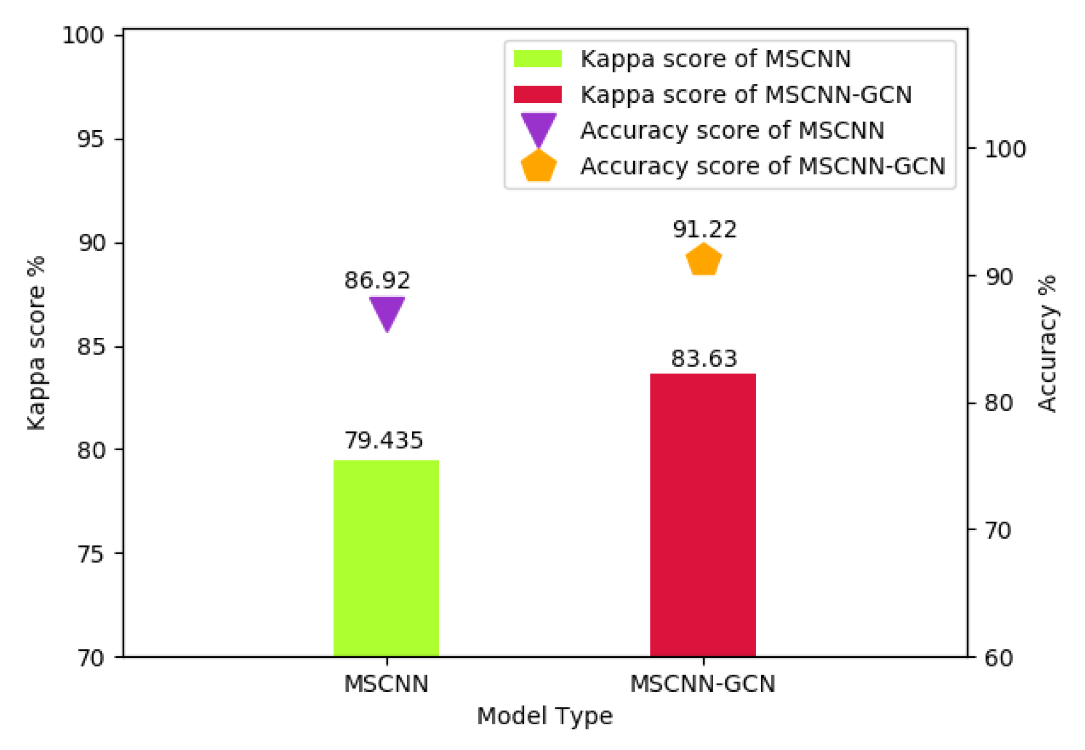 Sensors 20 03153 g007