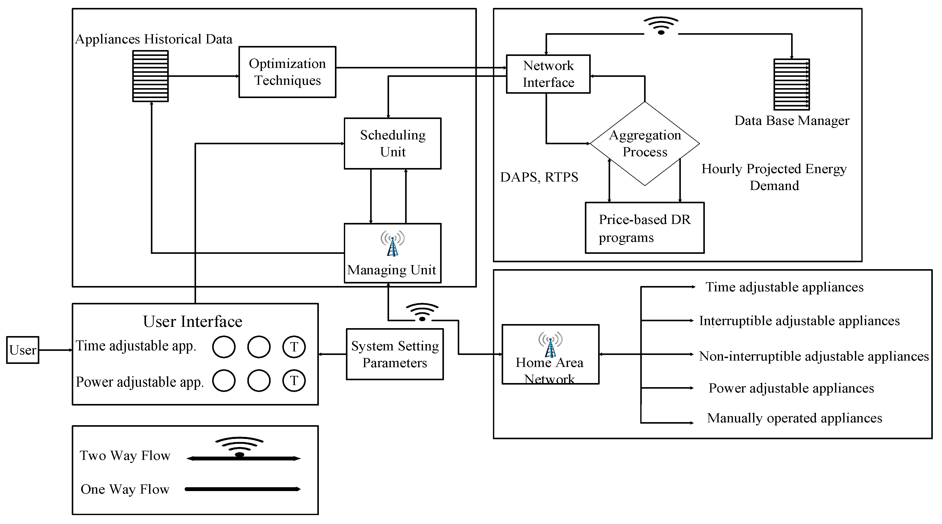 Sensors 20 03155 g002