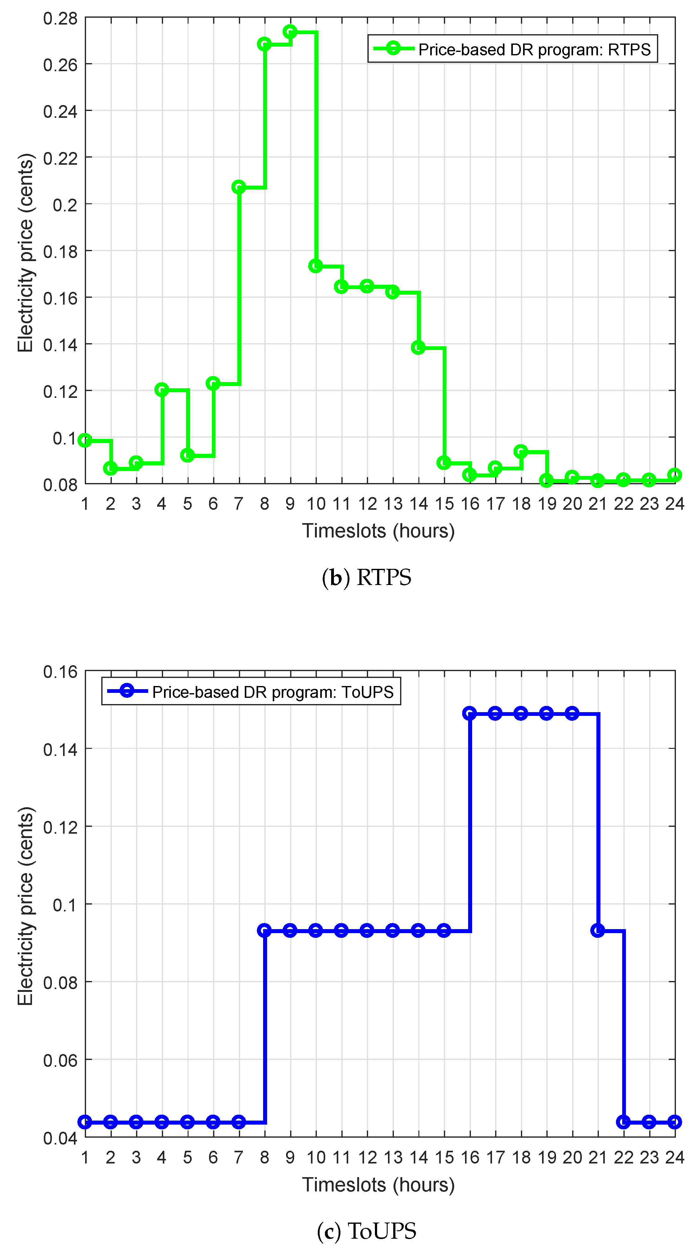 Sensors 20 03155 g003b