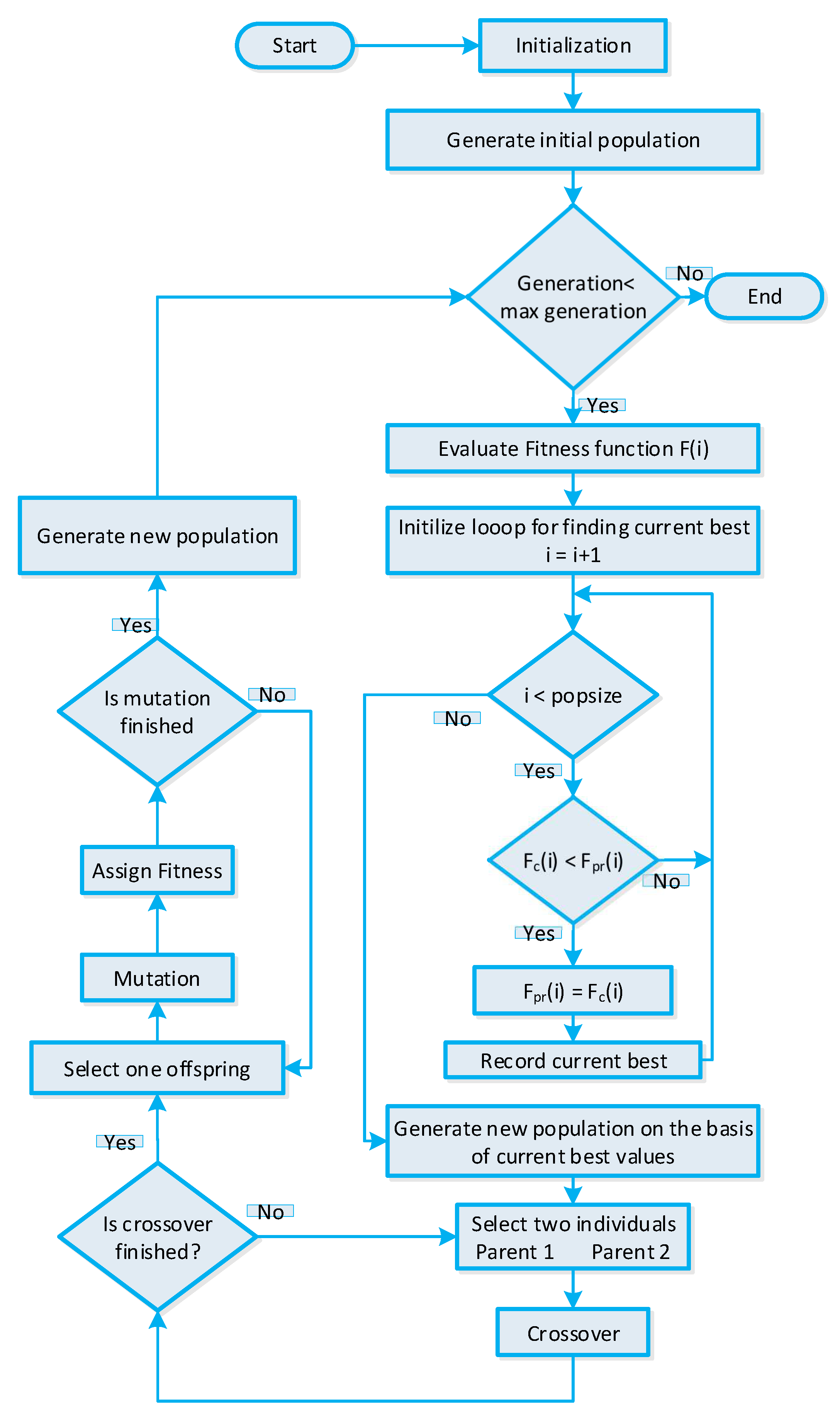 Sensors 20 03155 g004