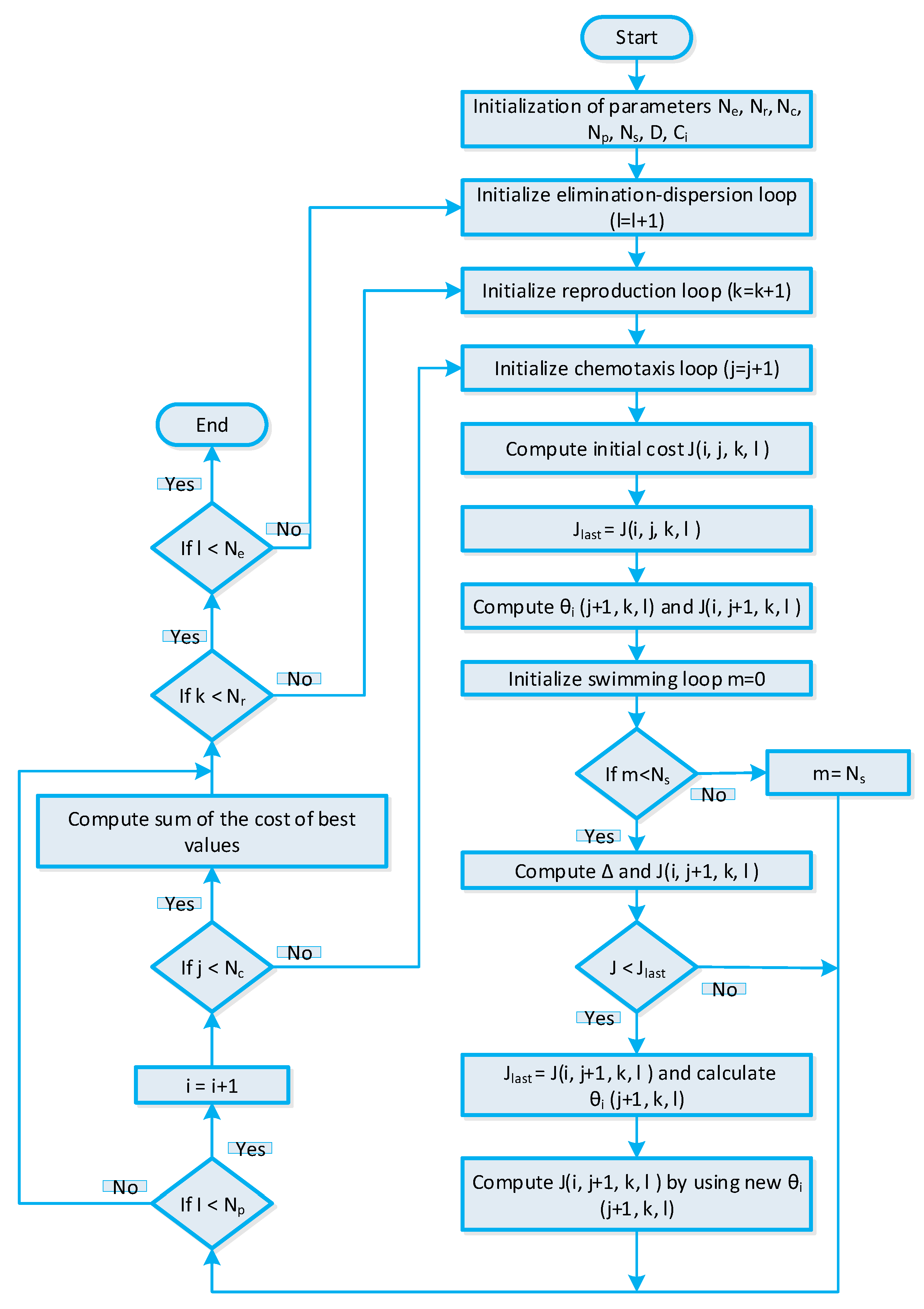 Sensors 20 03155 g005