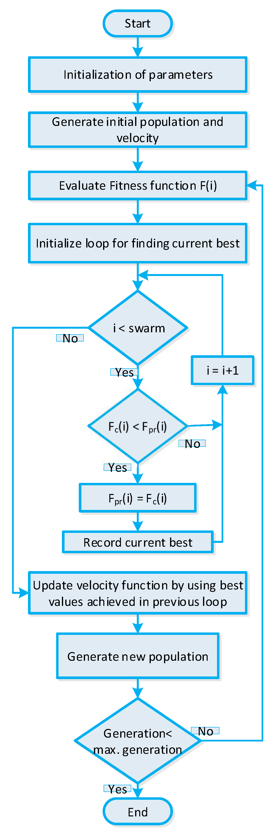 Sensors 20 03155 g006