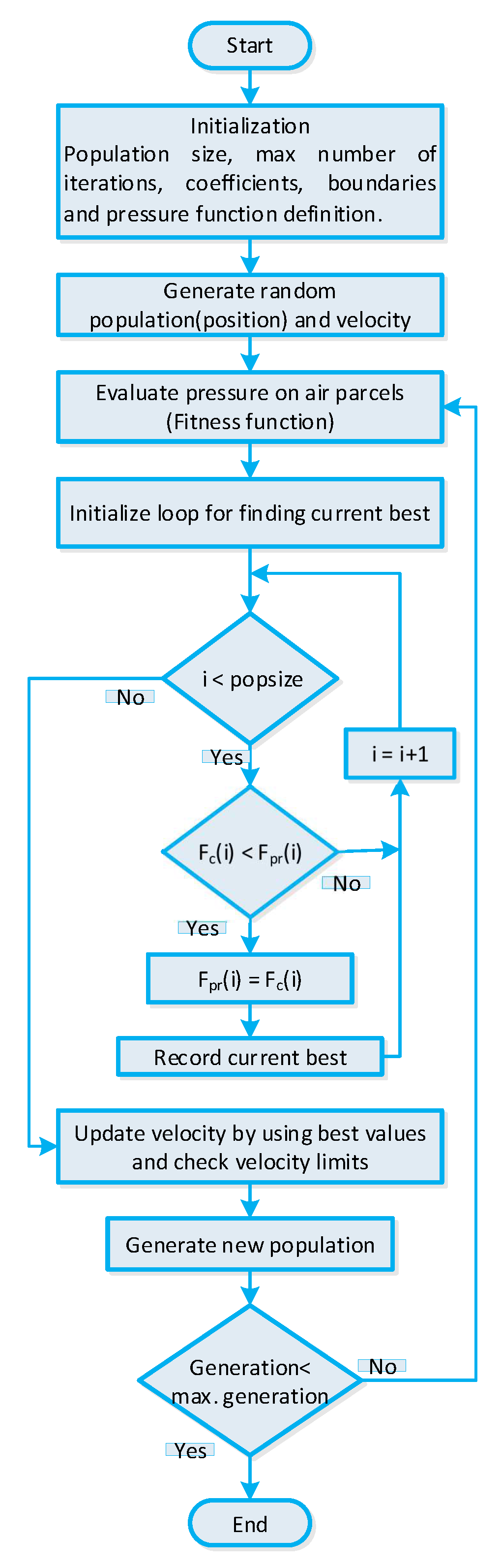 Sensors 20 03155 g007
