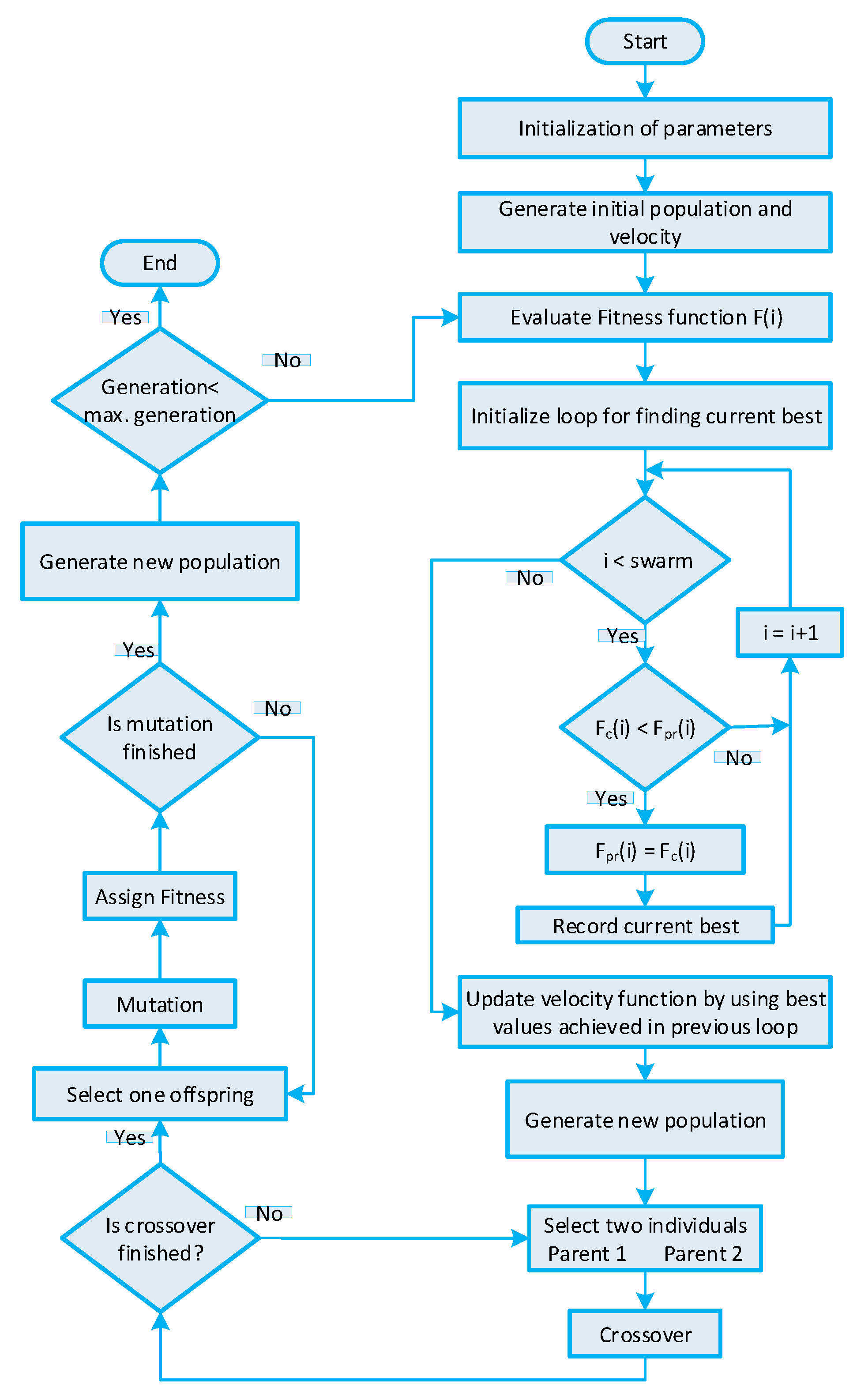 Sensors 20 03155 g008