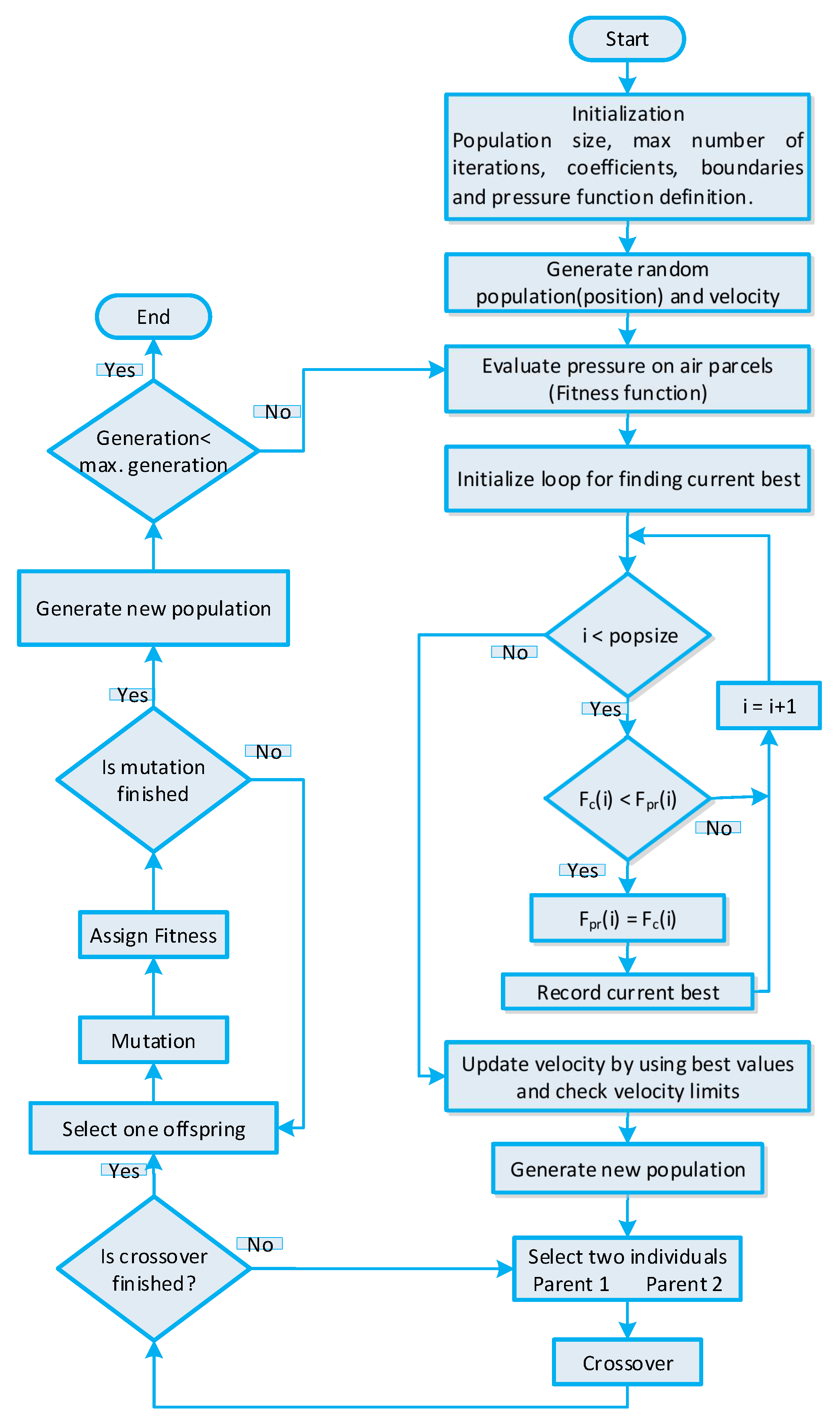 Sensors 20 03155 g009