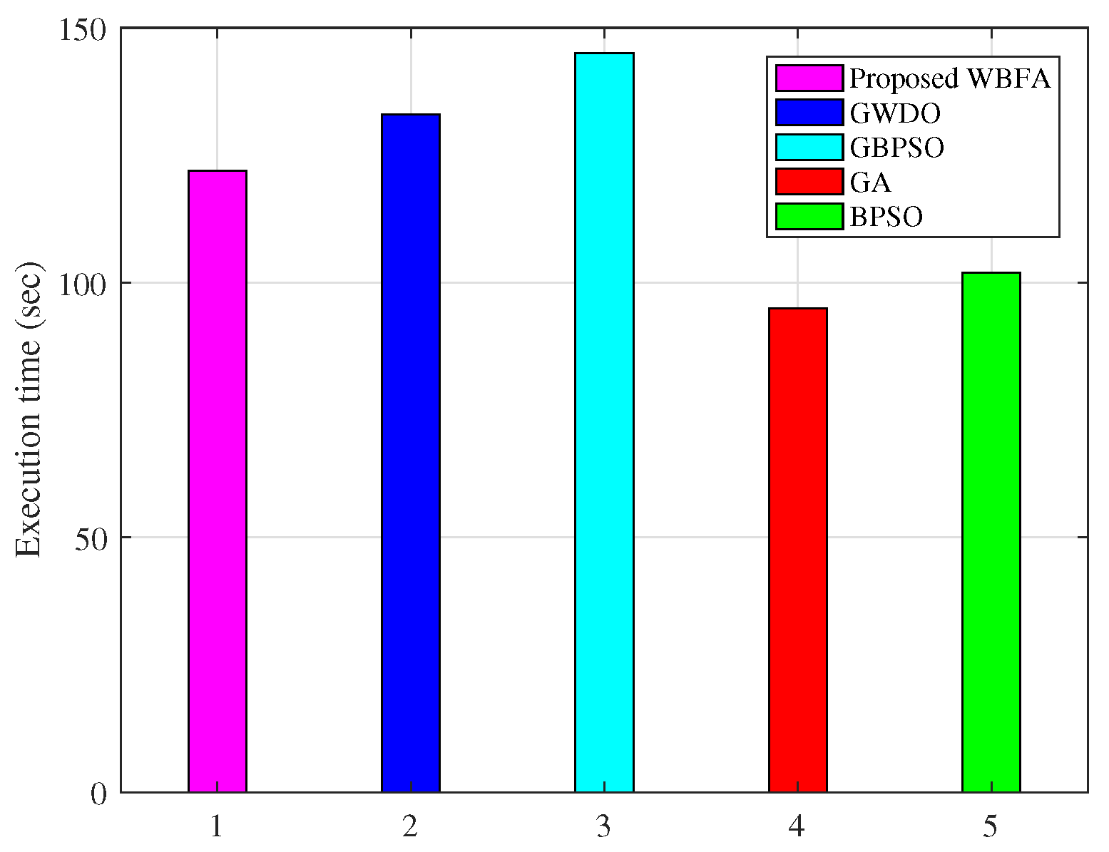 Sensors 20 03155 g012