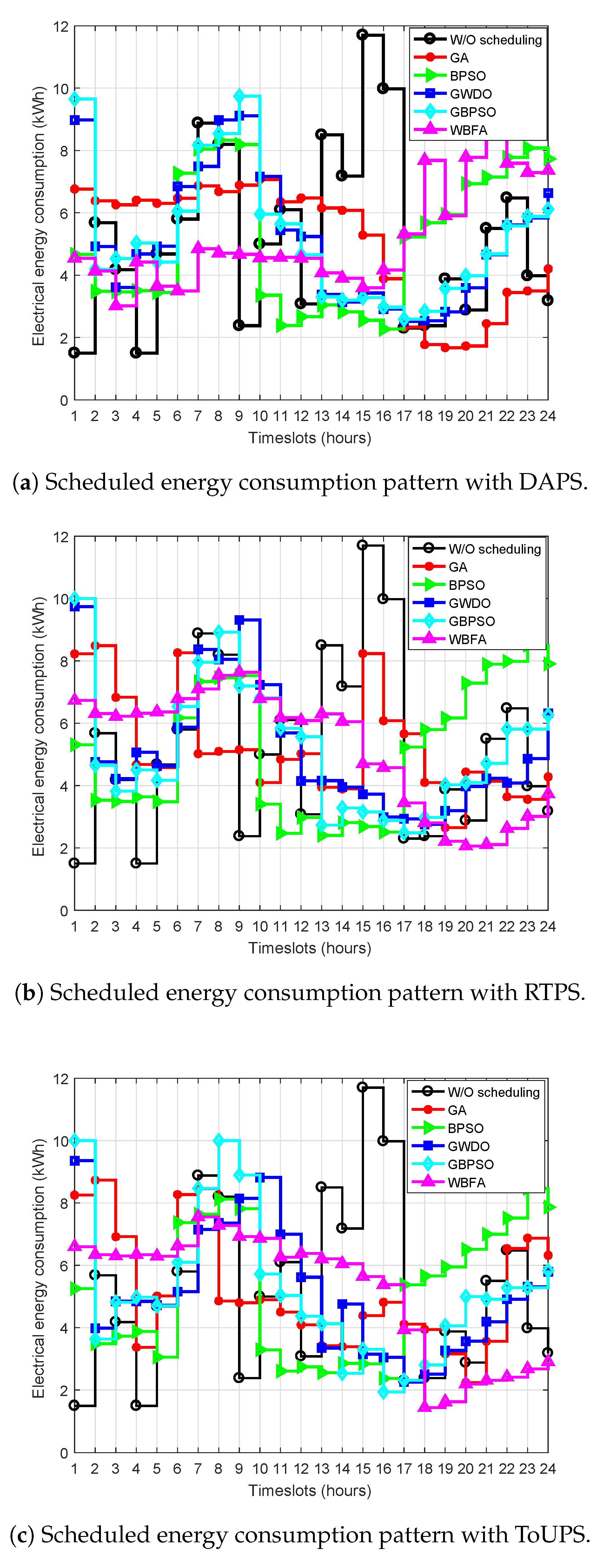 Sensors 20 03155 g013