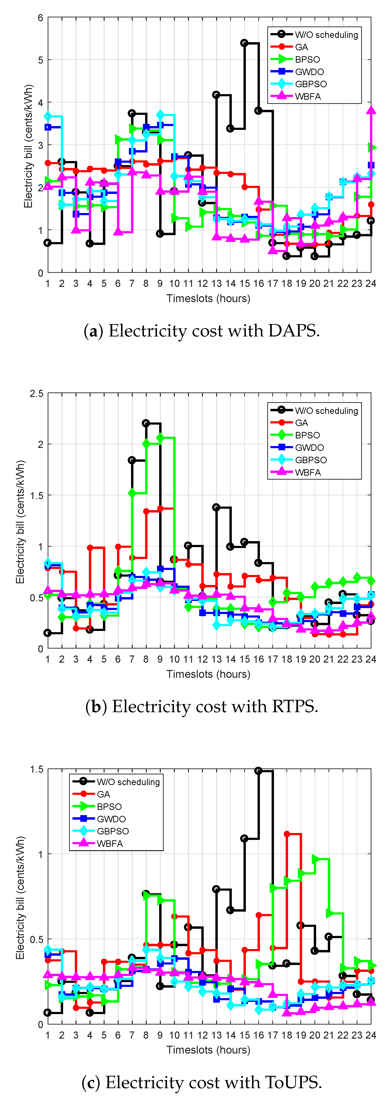 Sensors 20 03155 g014