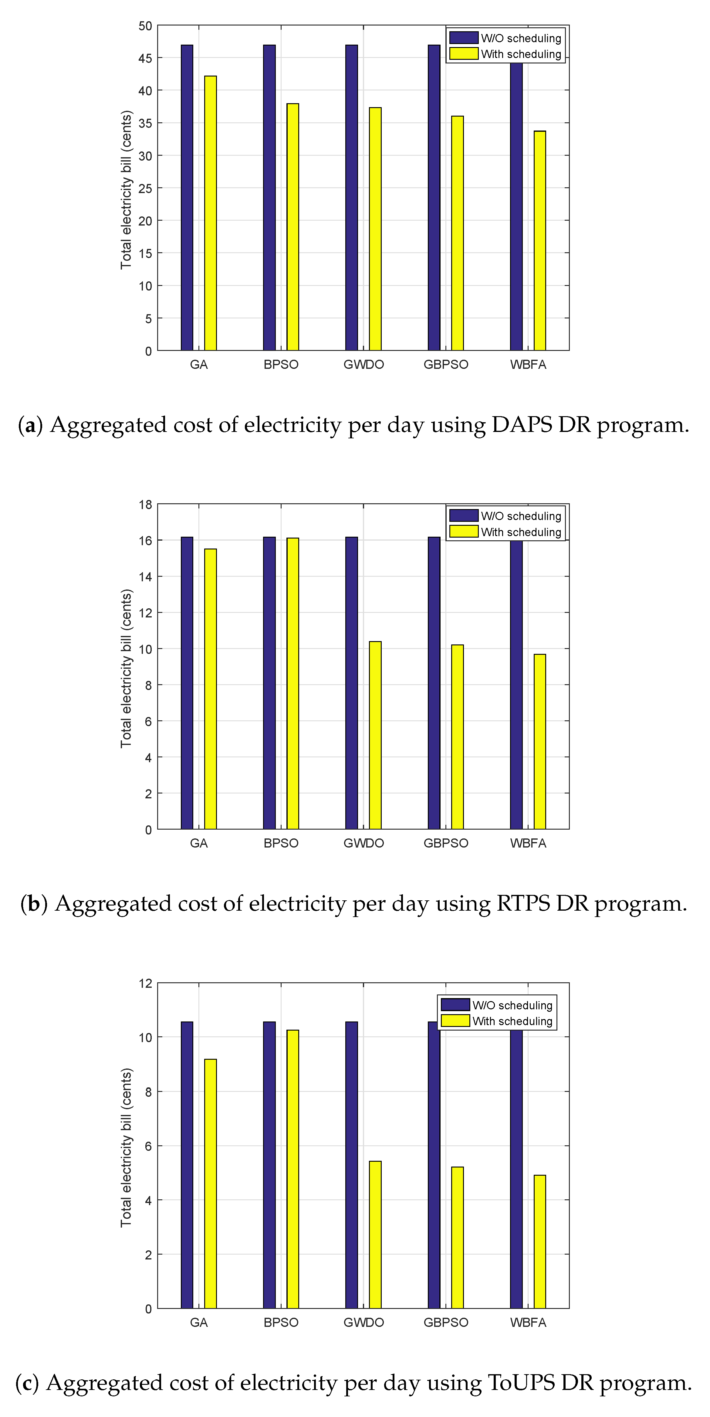Sensors 20 03155 g015