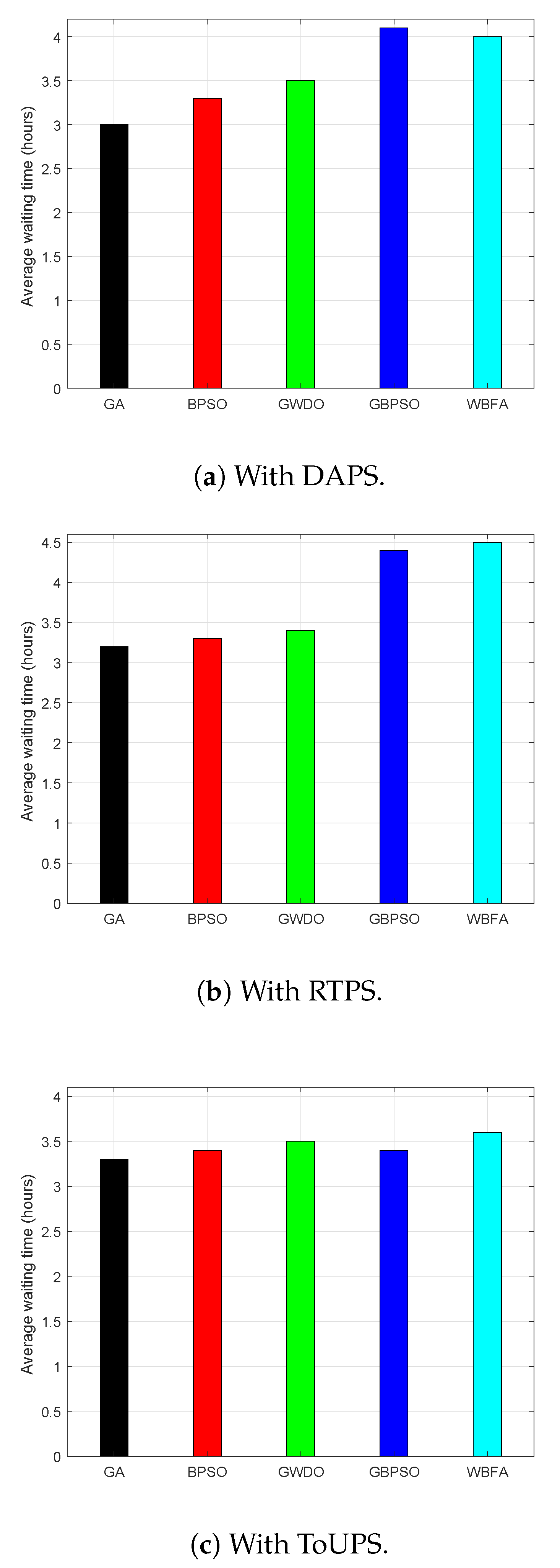 Sensors 20 03155 g018