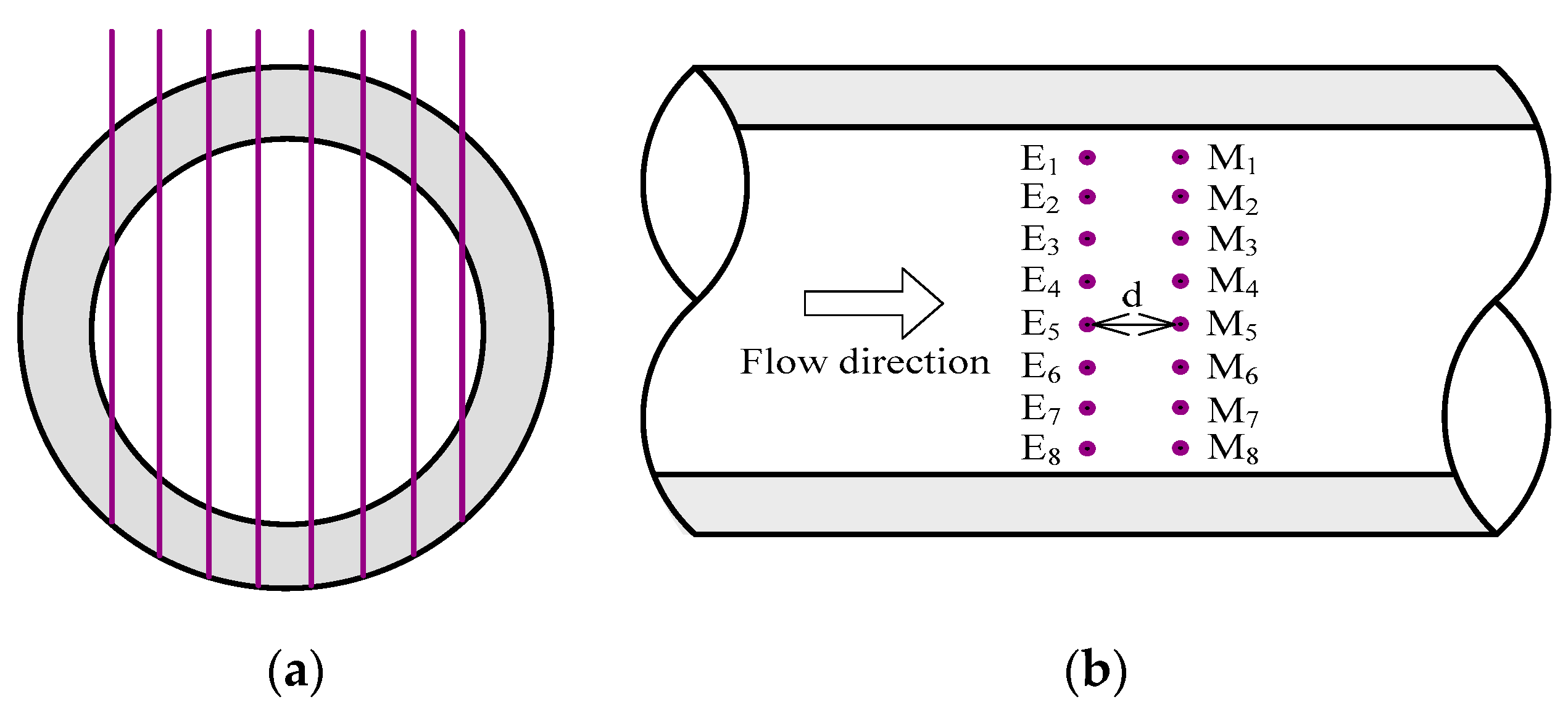 Sensors 20 03159 g003