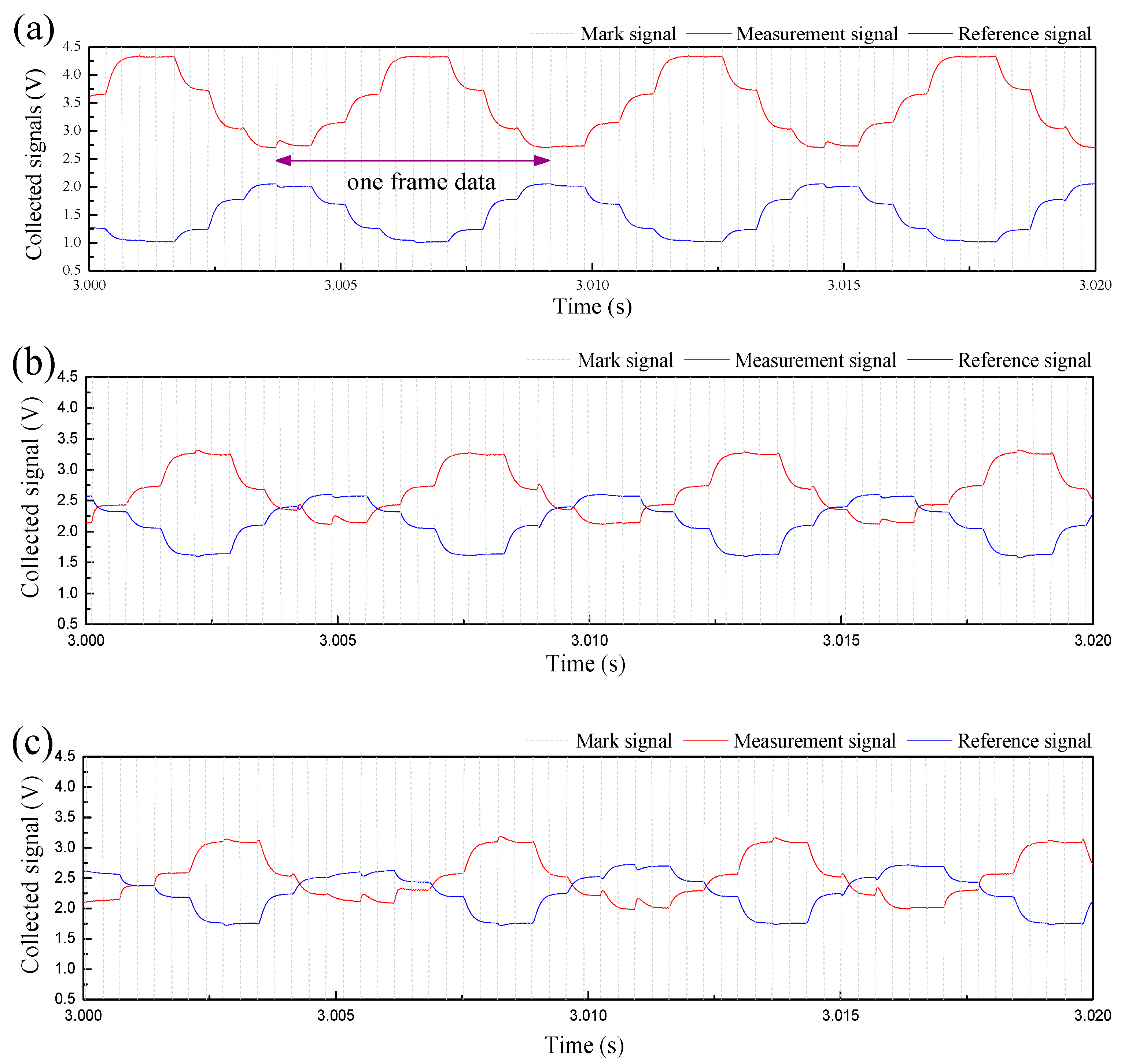 Sensors 20 03159 g010