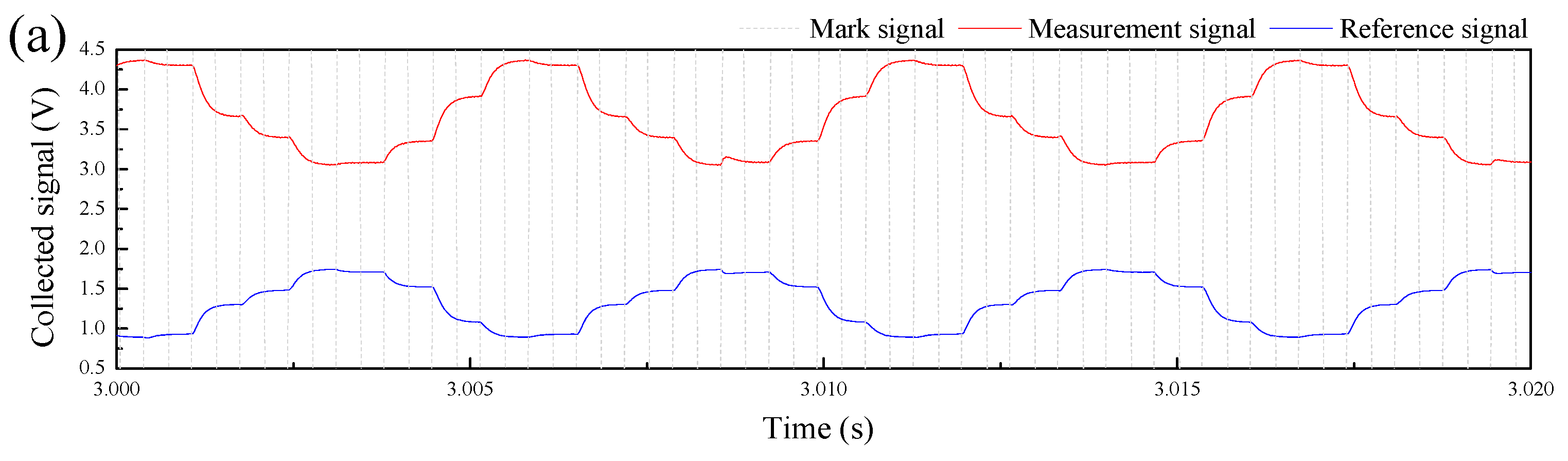 Sensors 20 03159 g011a