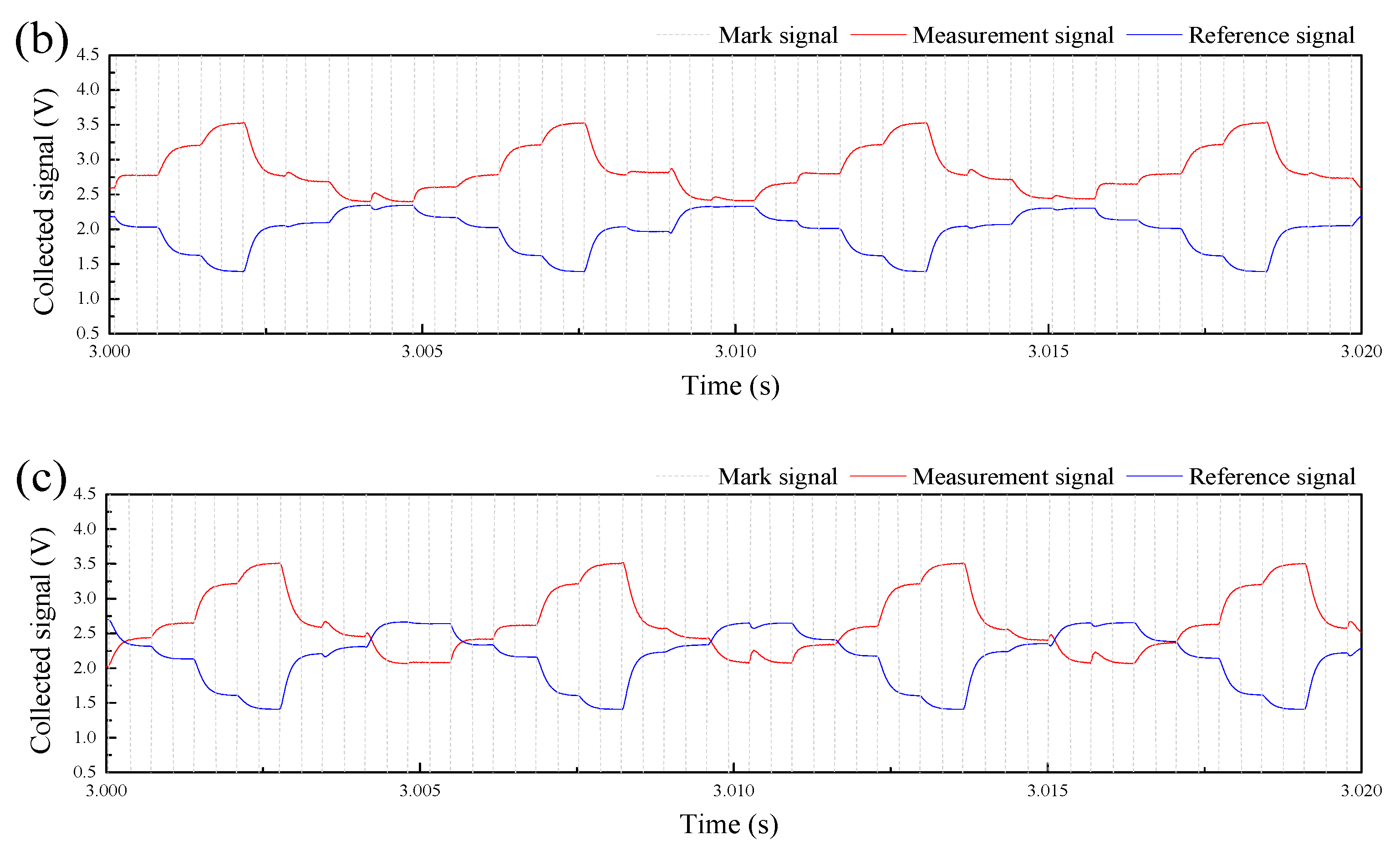 Sensors 20 03159 g011b