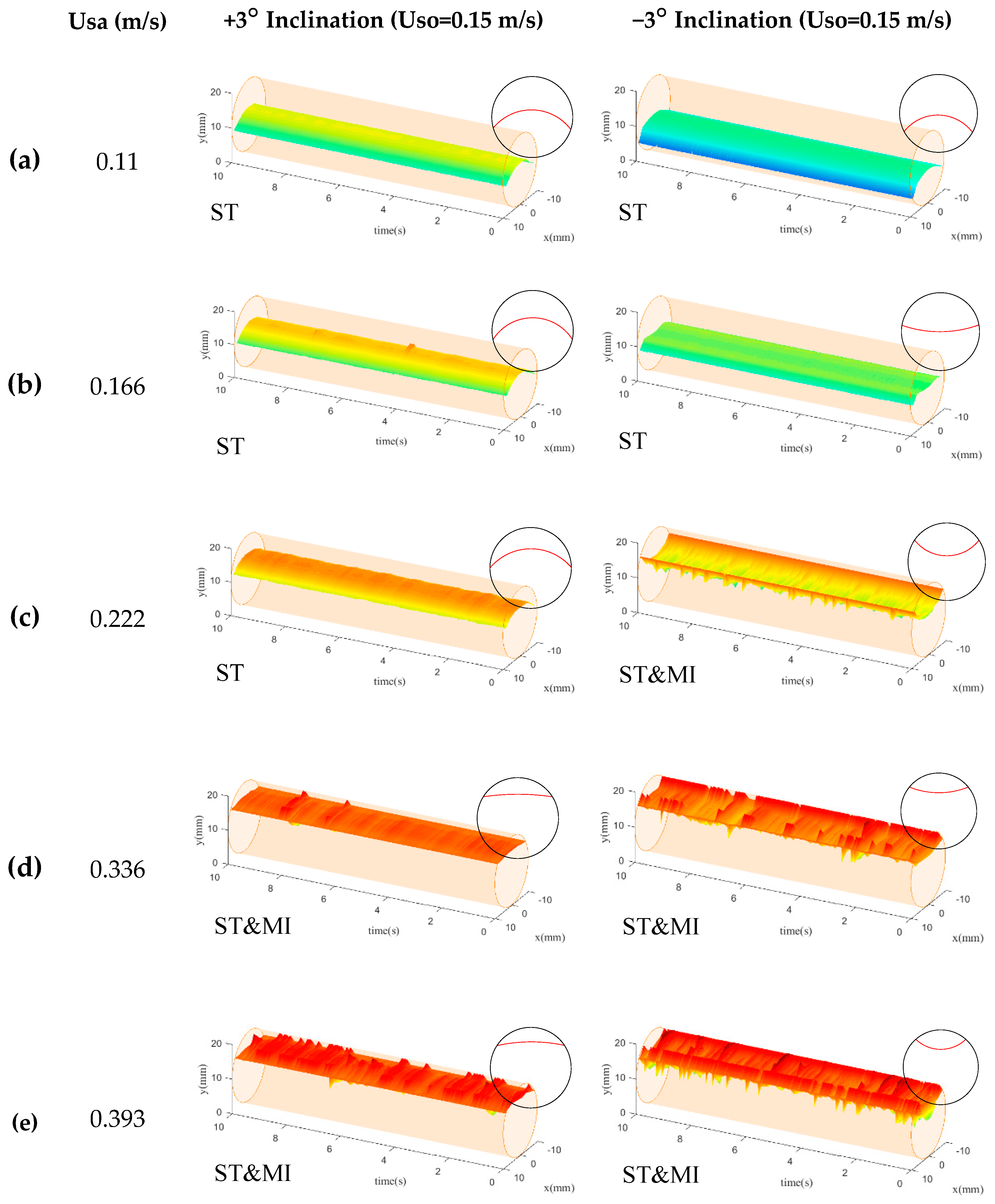 Sensors 20 03159 g014