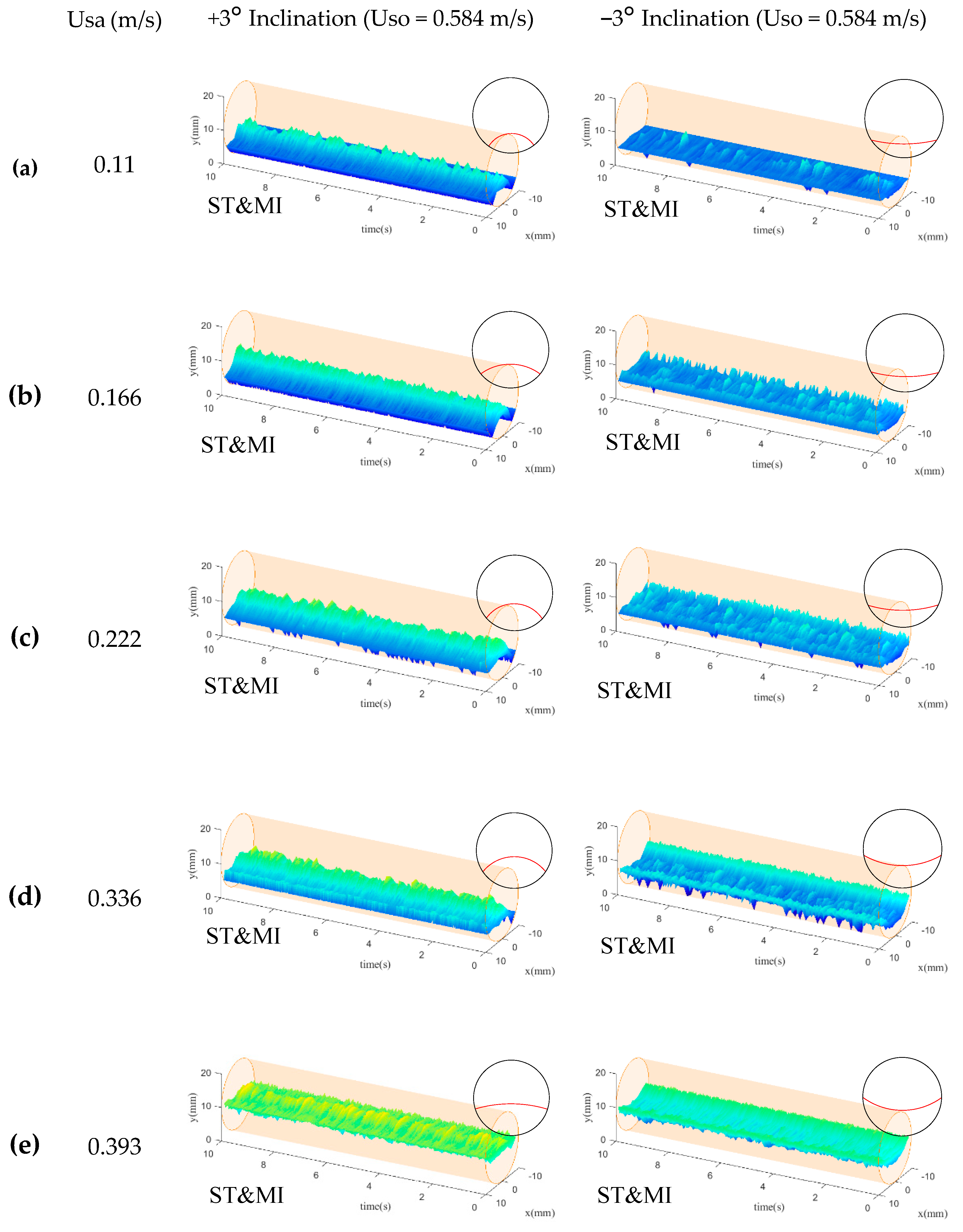 Sensors 20 03159 g015