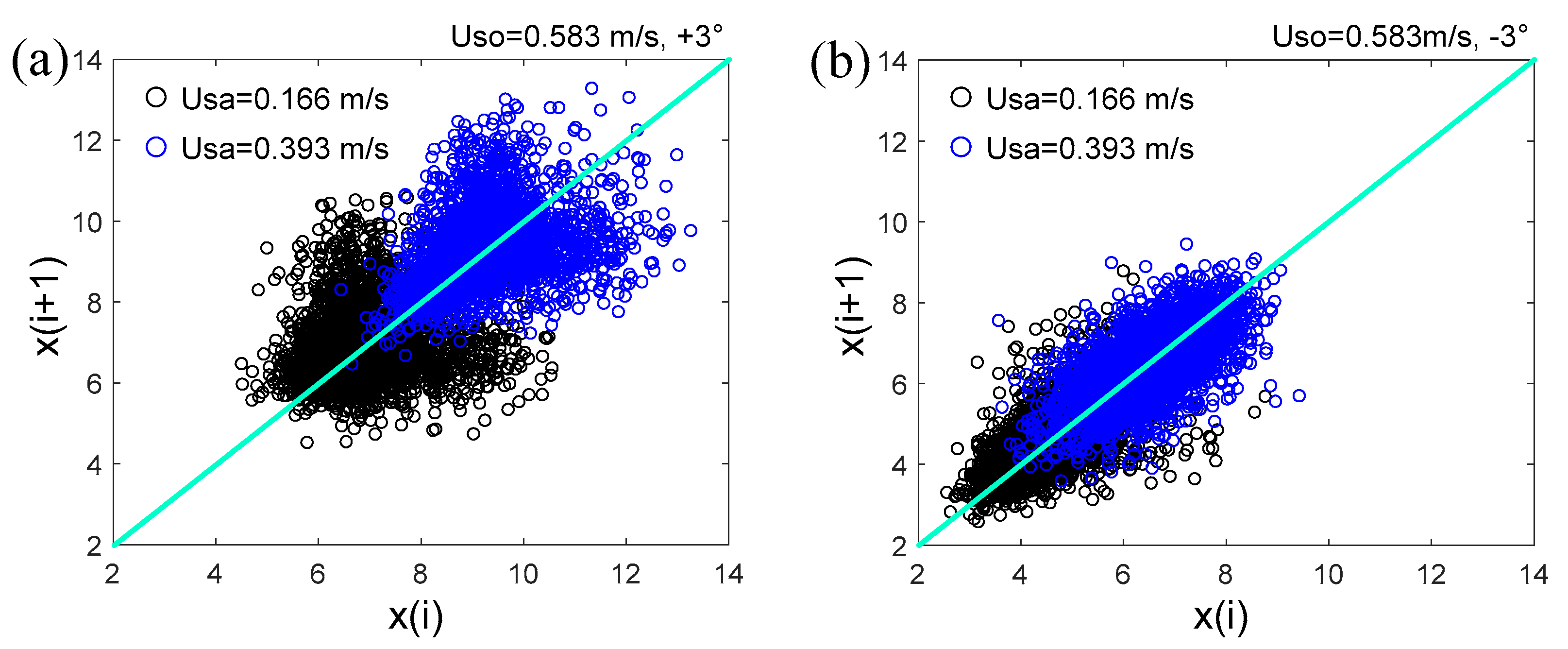 Sensors 20 03159 g018