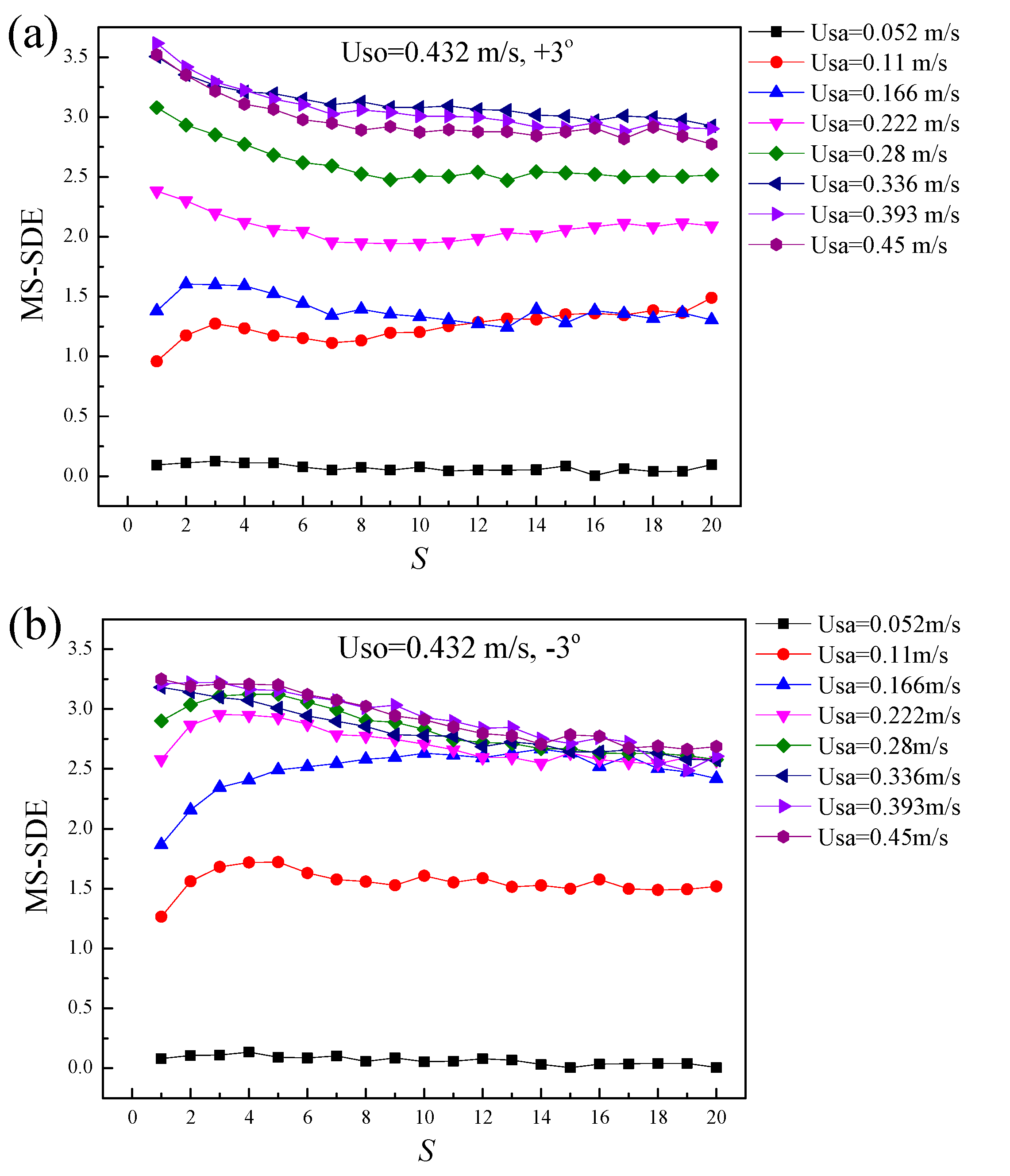 Sensors 20 03159 g019