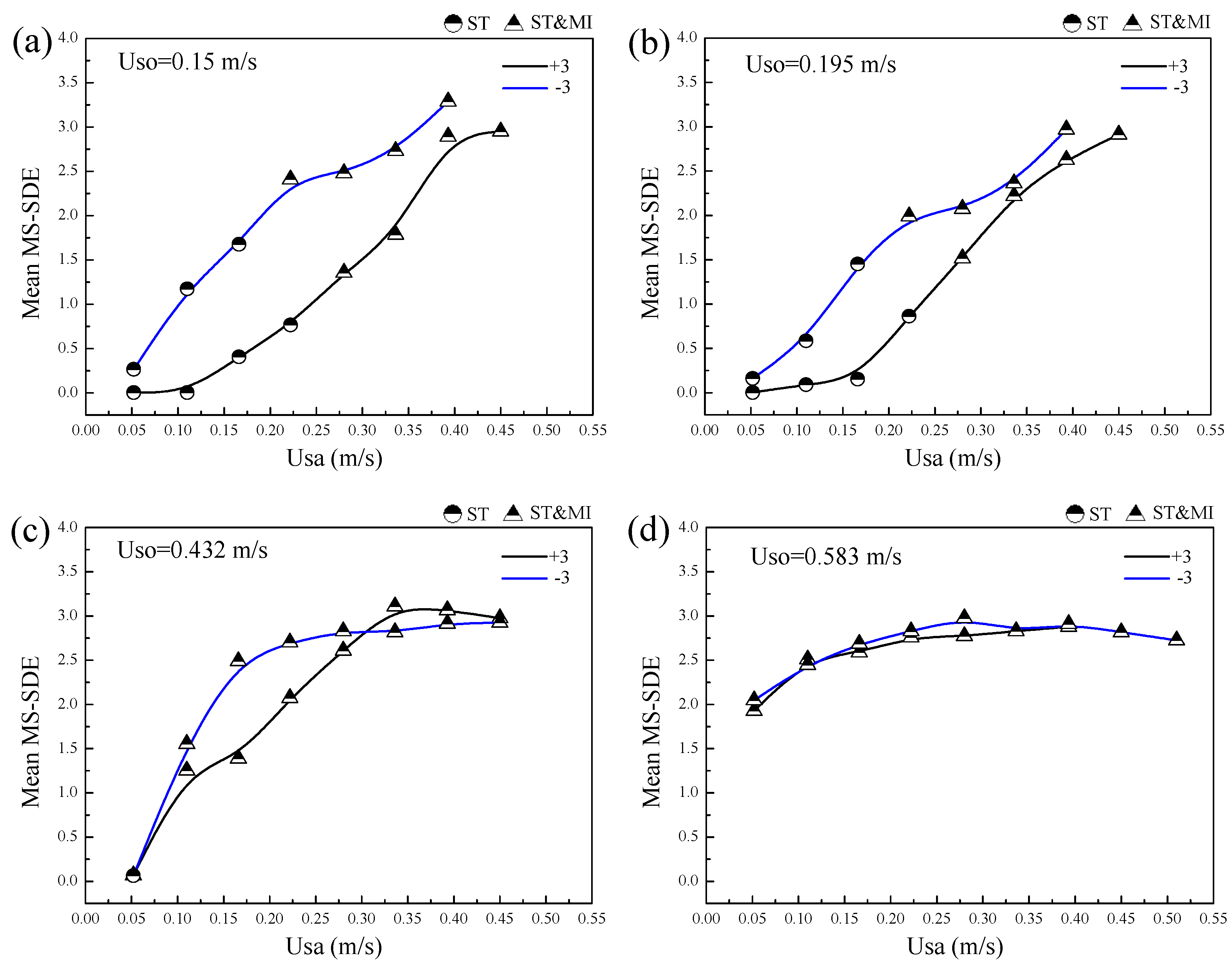 Sensors 20 03159 g020