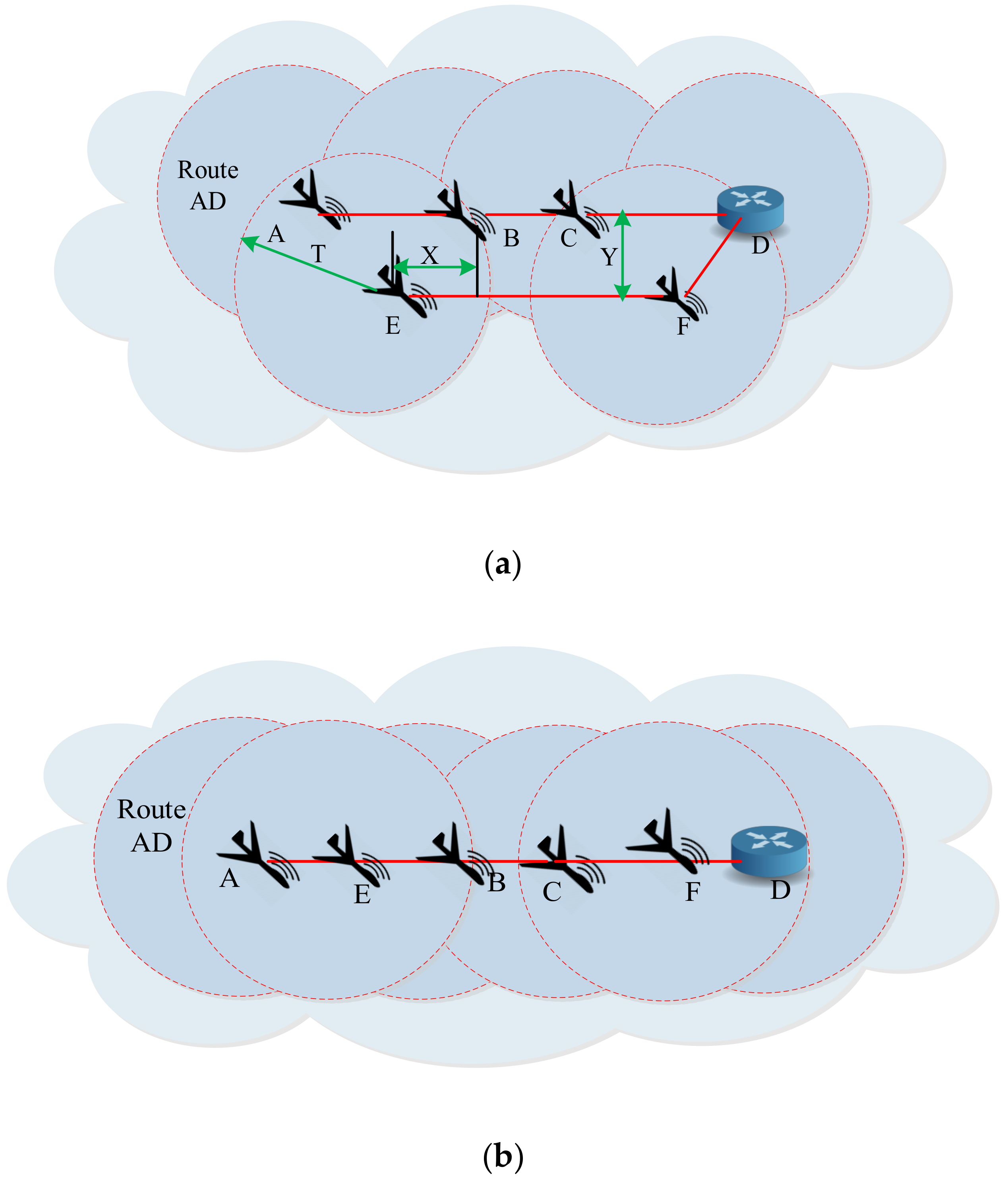 Sensors 20 03160 g002
