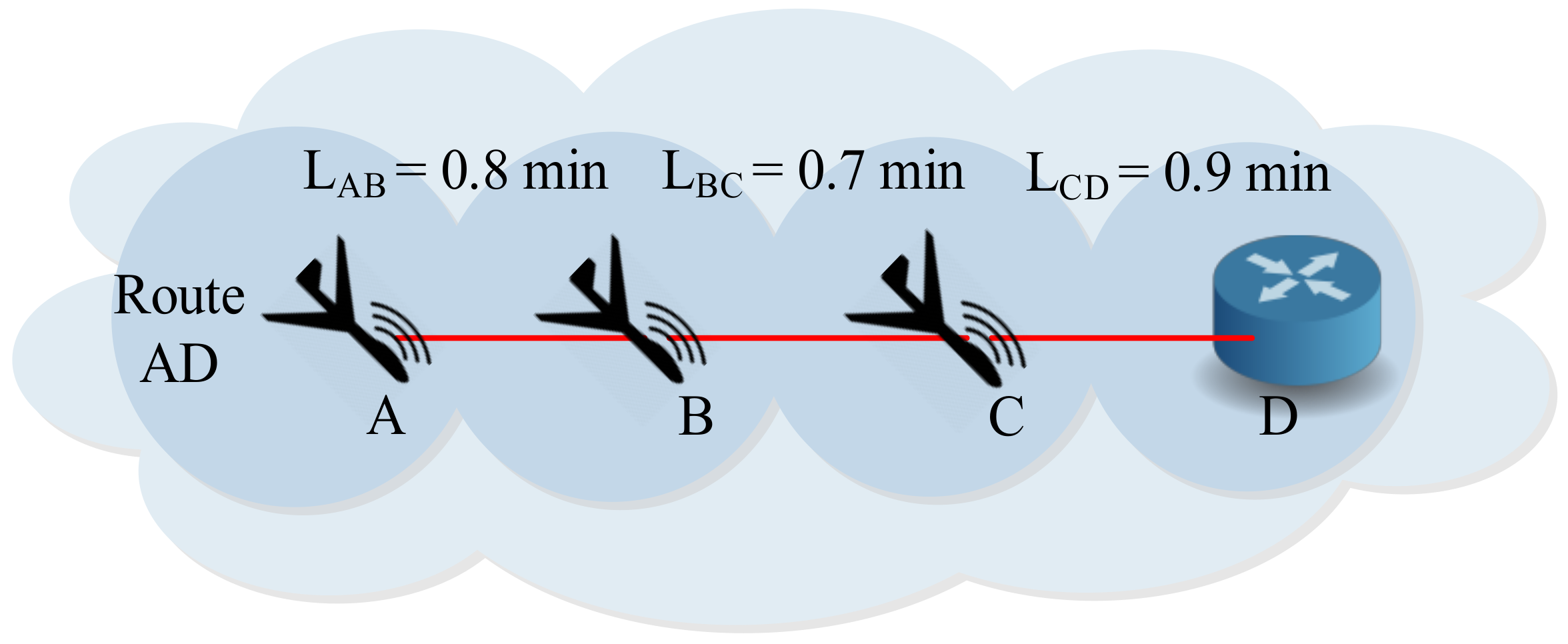 Sensors 20 03160 g003
