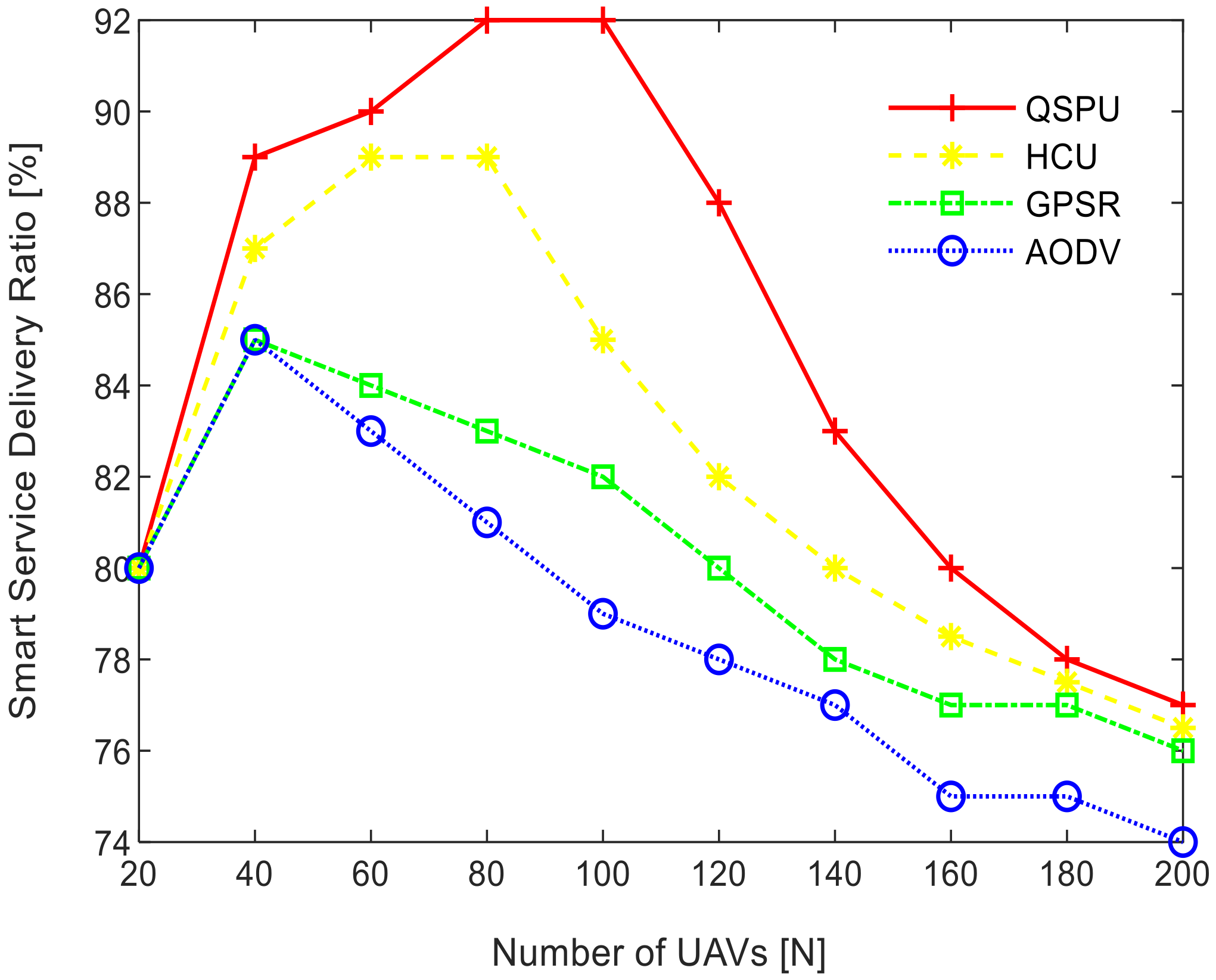 Sensors 20 03160 g008