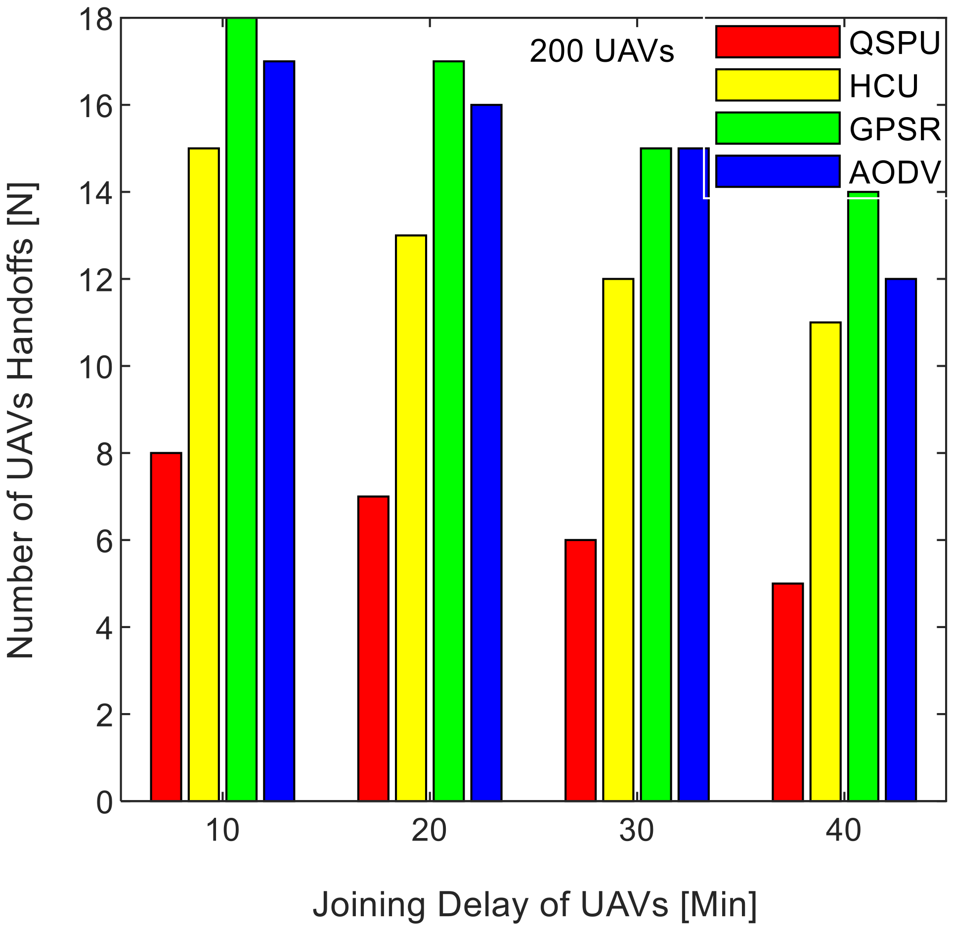 Sensors 20 03160 g012