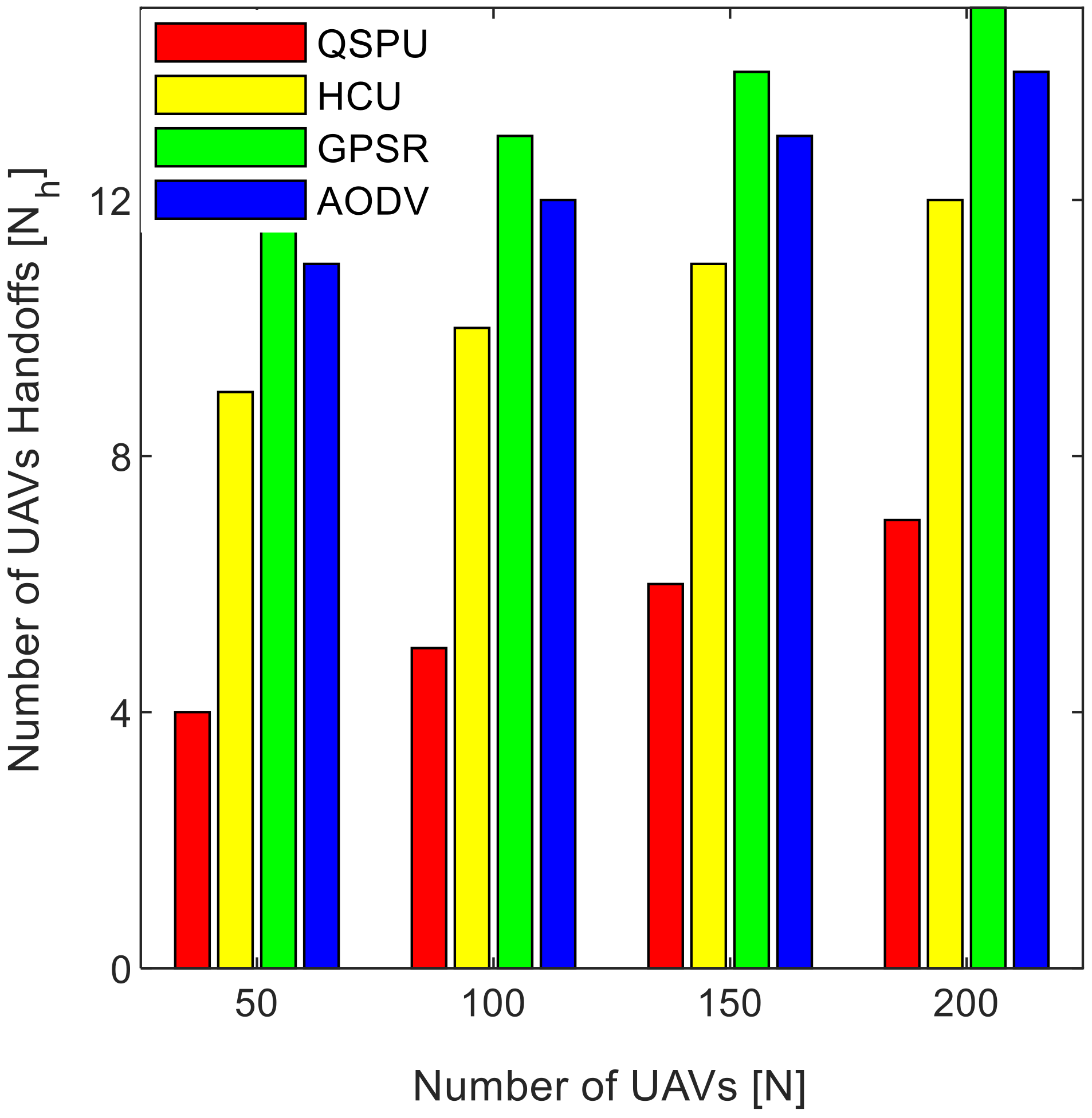 Sensors 20 03160 g013