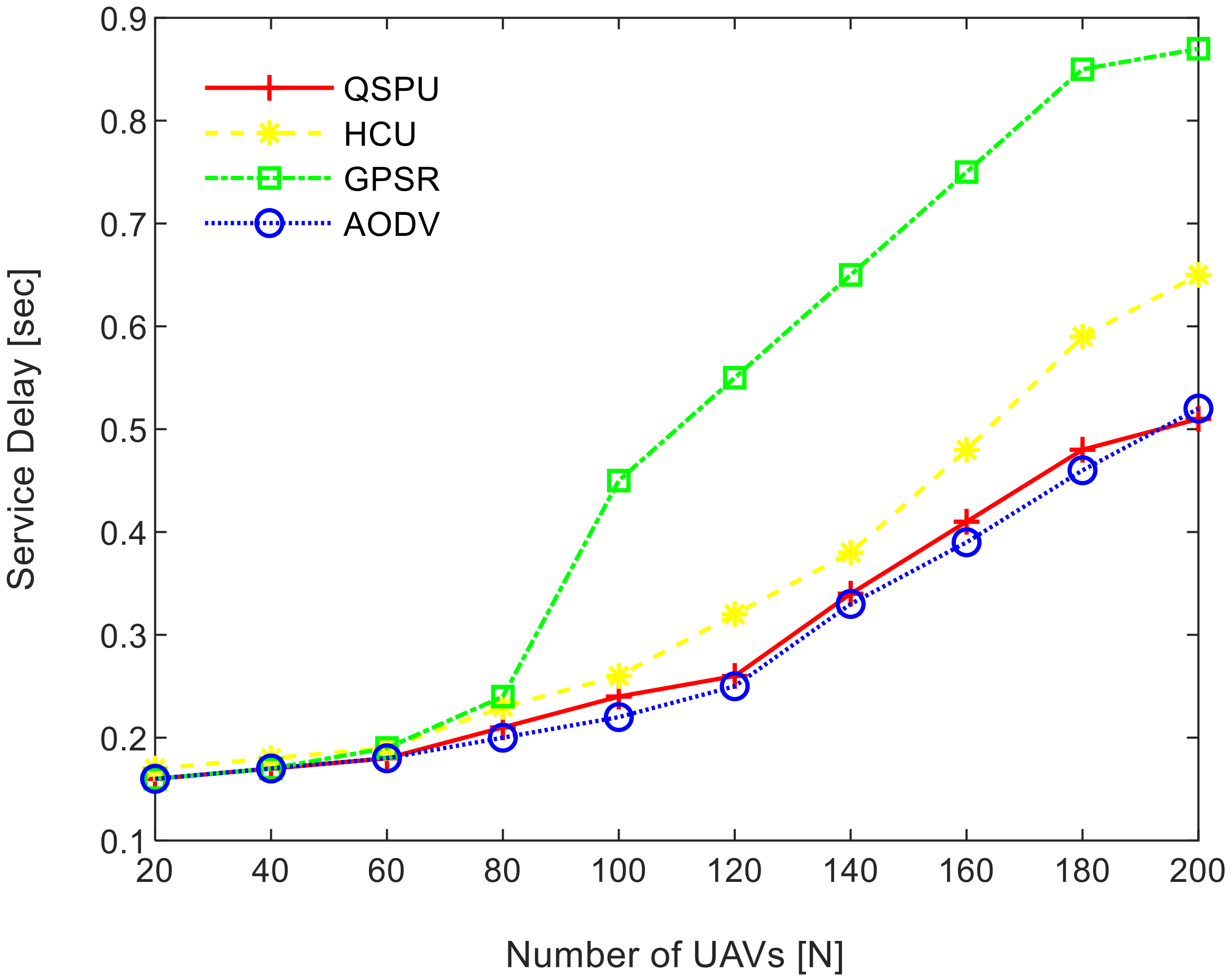 Sensors 20 03160 g014